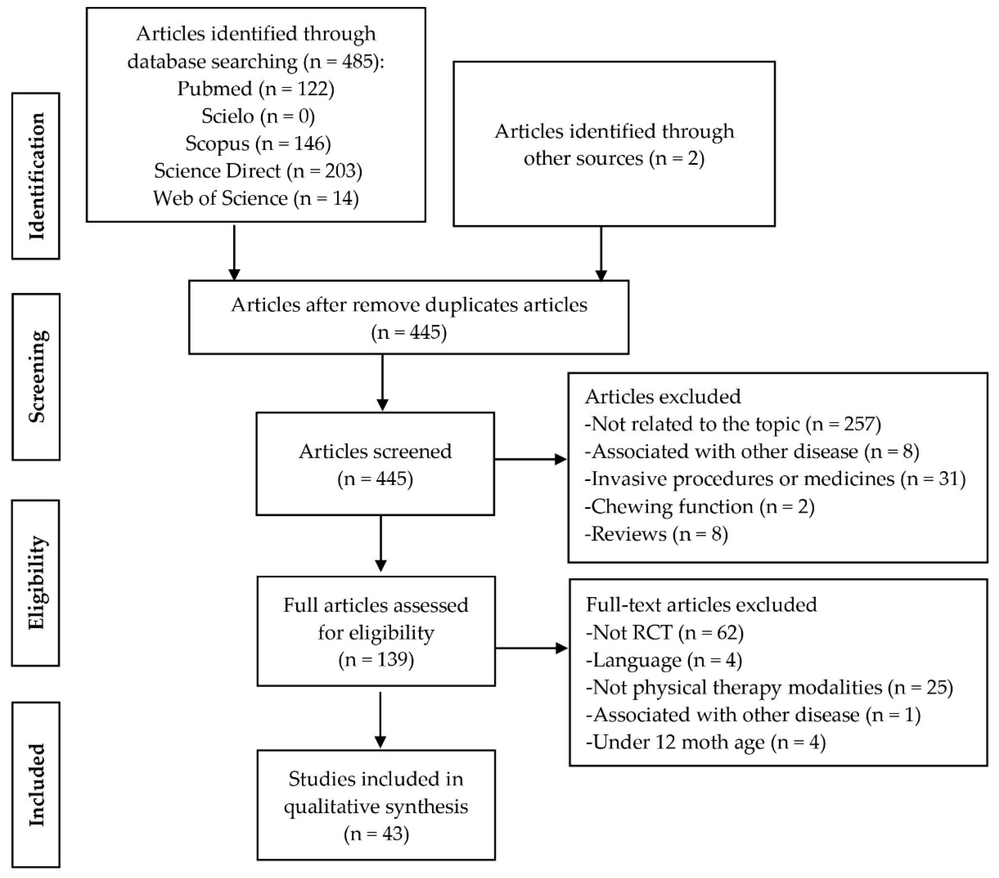 Jpm 11 00604 g001 Jpm 11 00604 g001