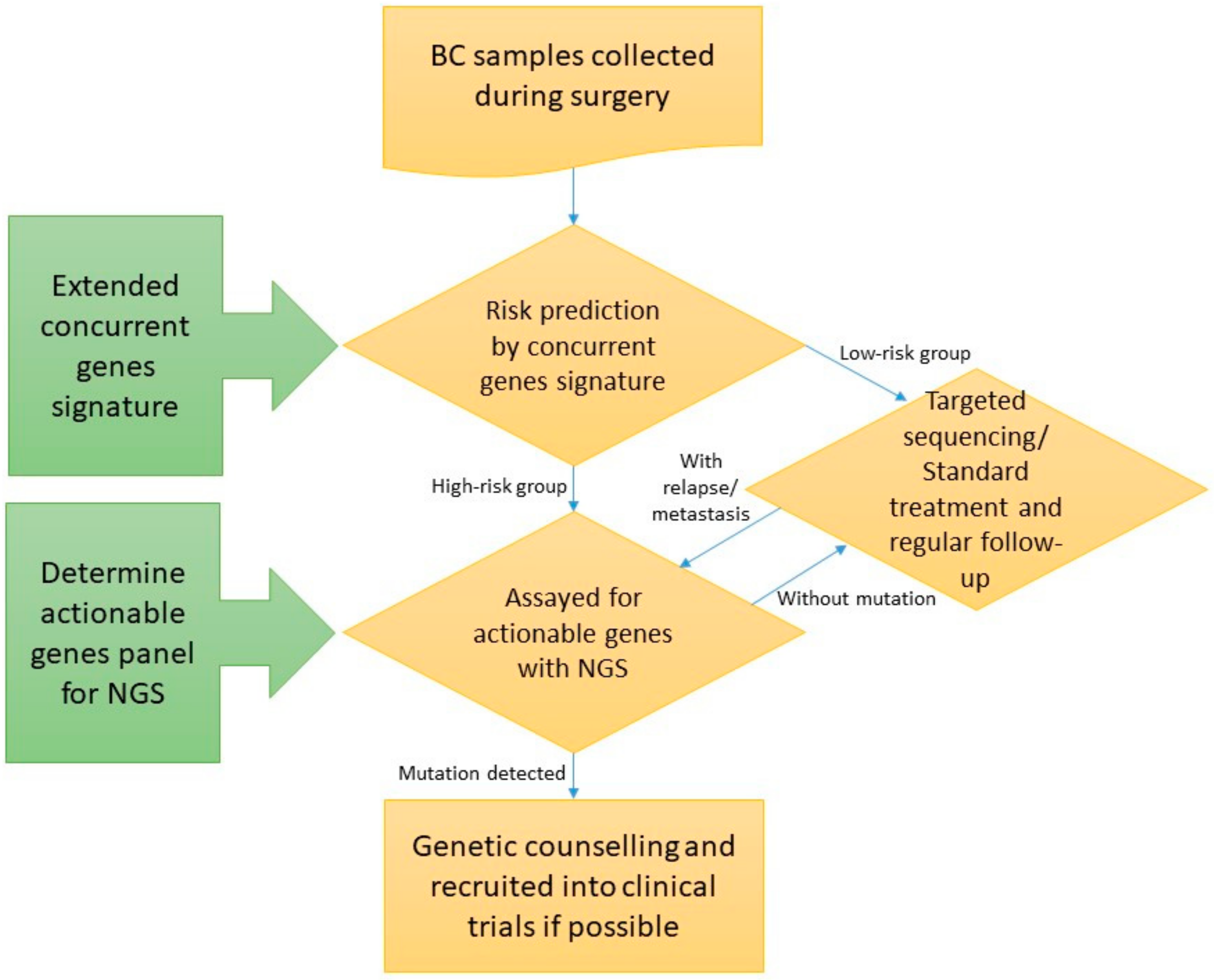 Jpm 11 00613 g001 550