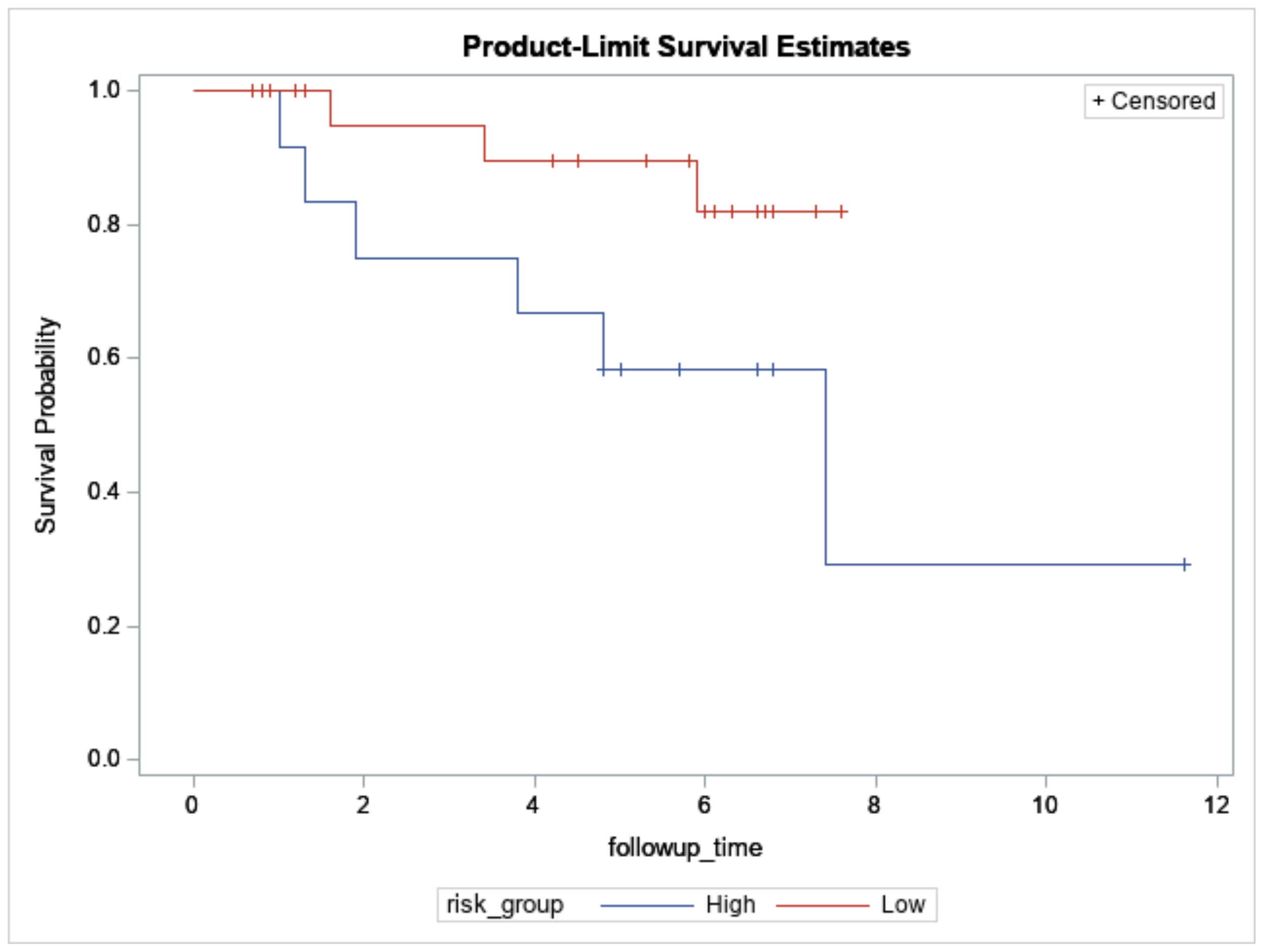 Jpm 11 00613 g002 550