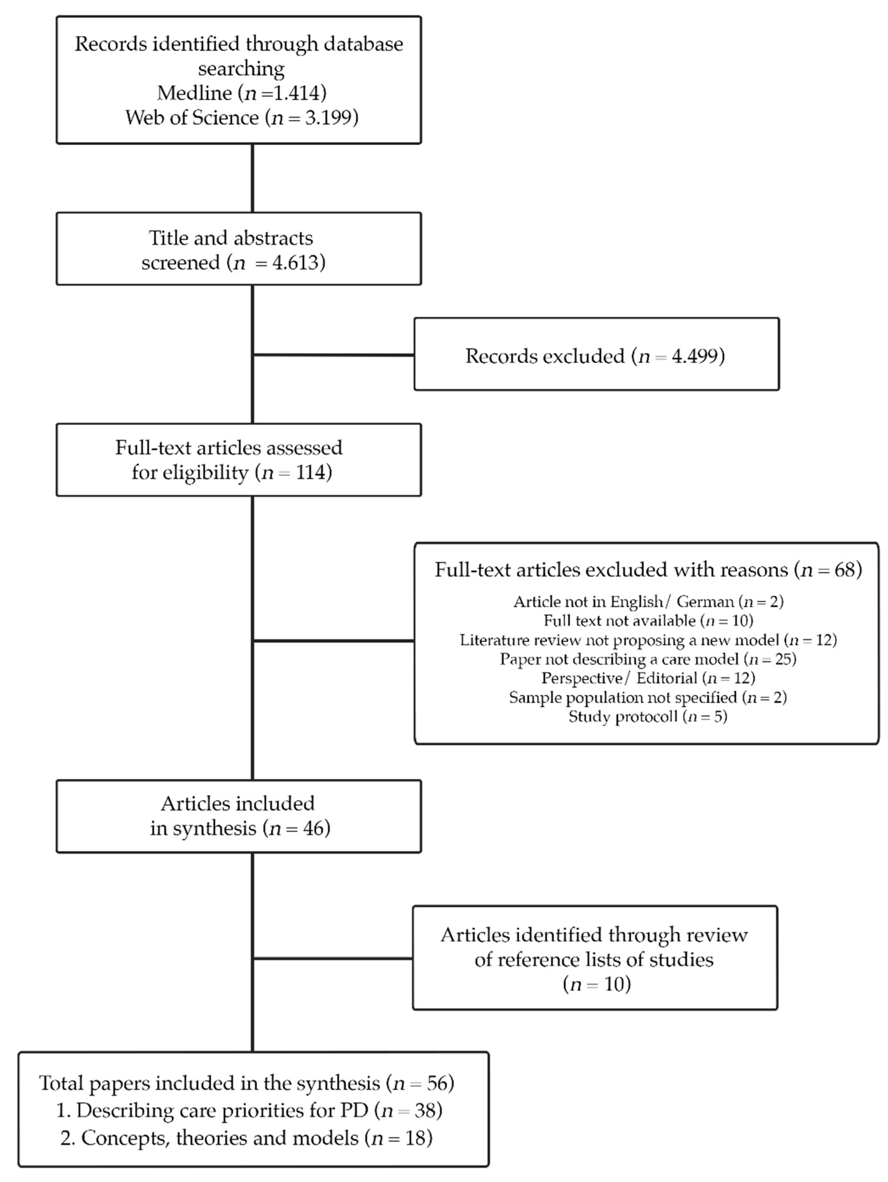 Jpm 11 00623 g001 550