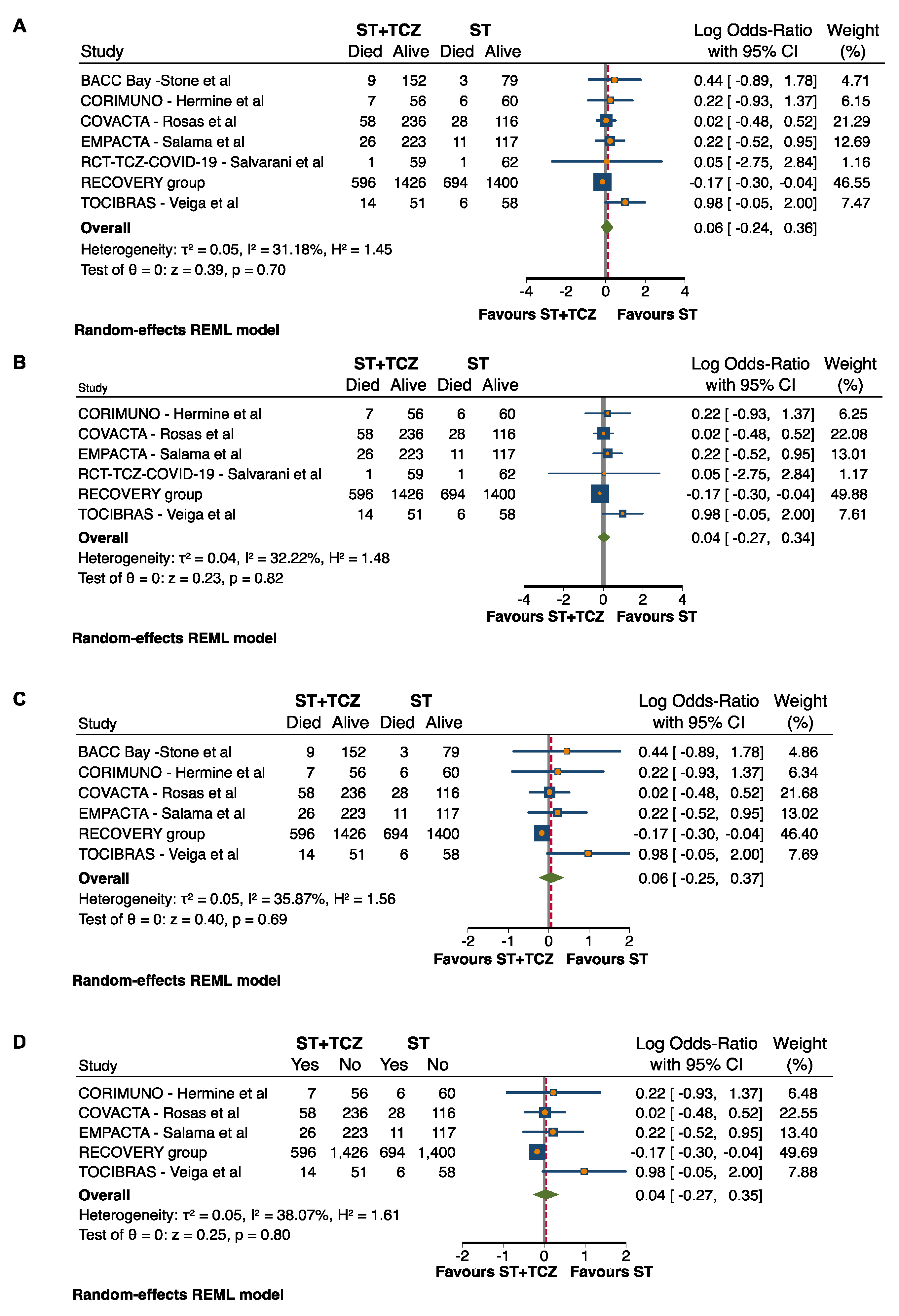 Jpm 11 00628 g003 550