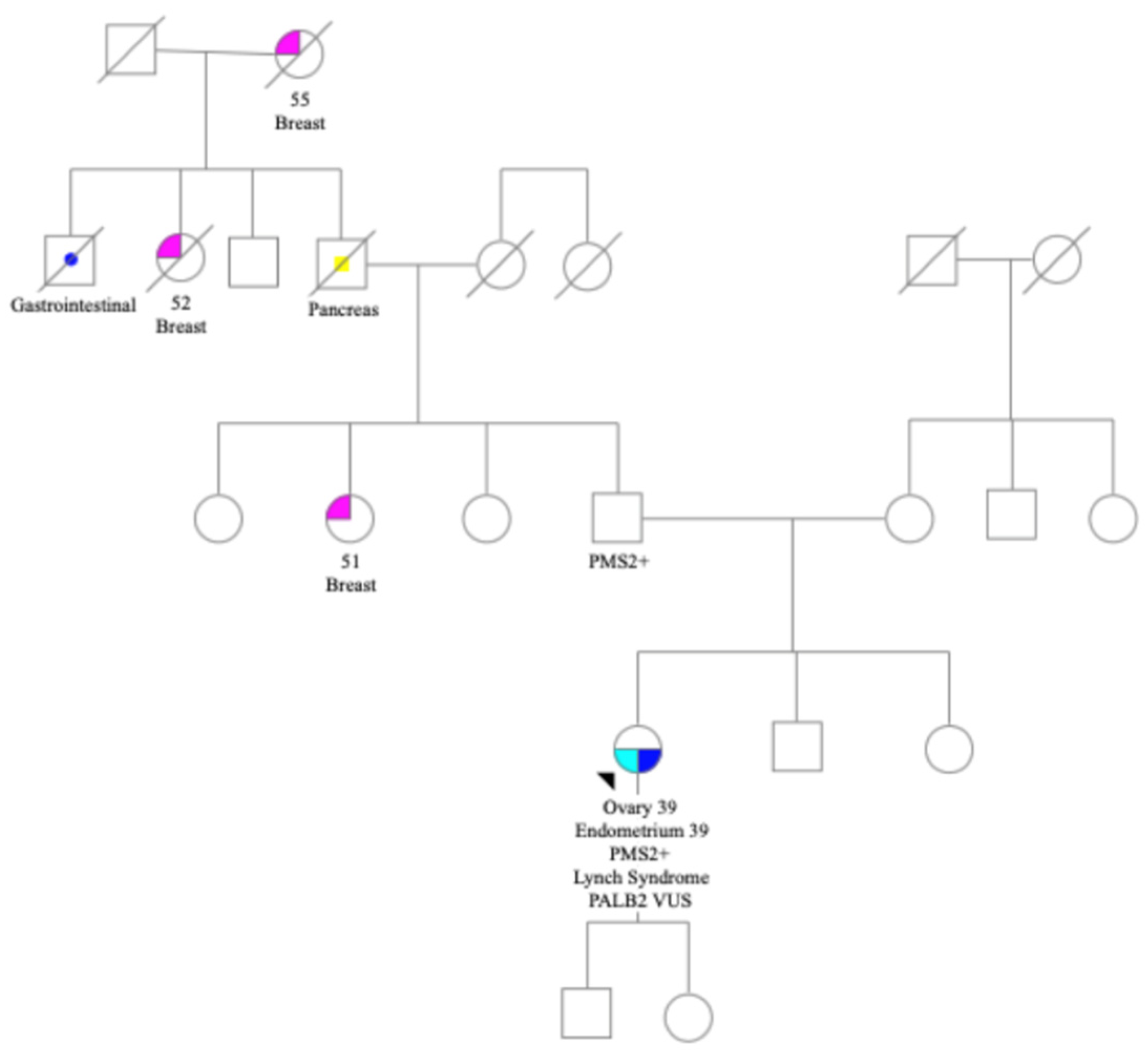 Jpm 11 00634 g001 550