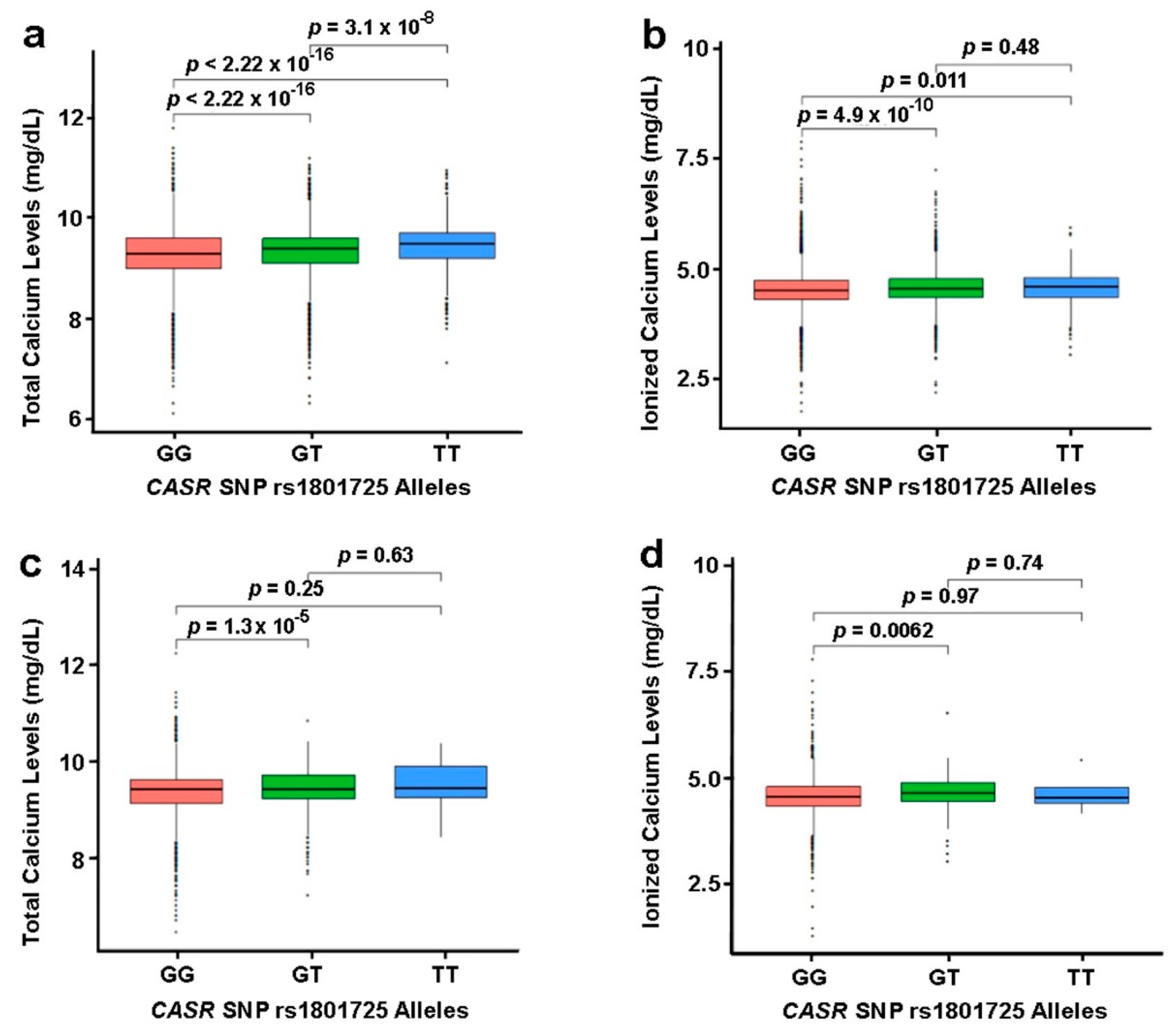 Jpm 11 00642 g002 Jpm 11 00642 g002