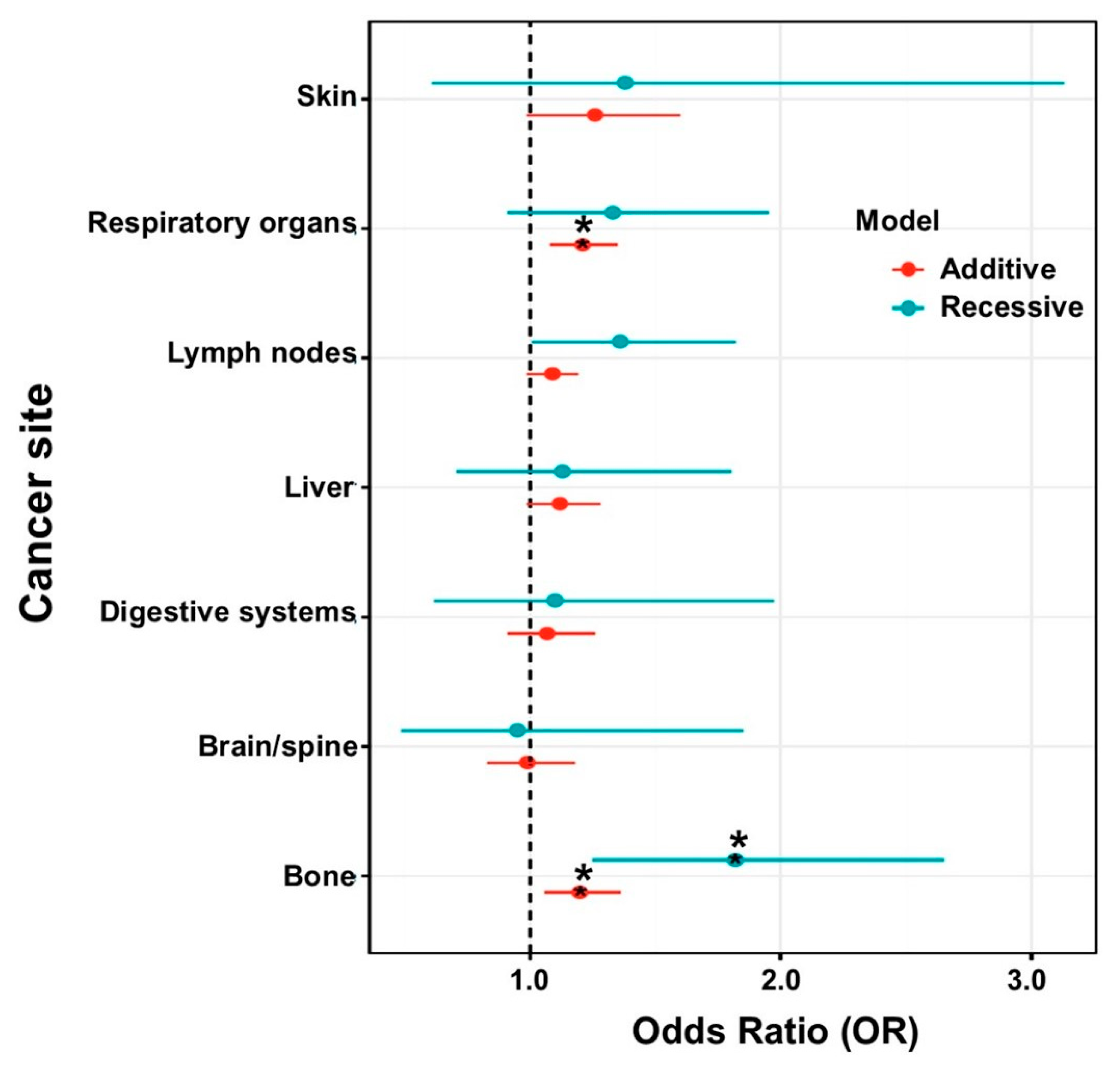 Jpm 11 00642 g003 Jpm 11 00642 g003