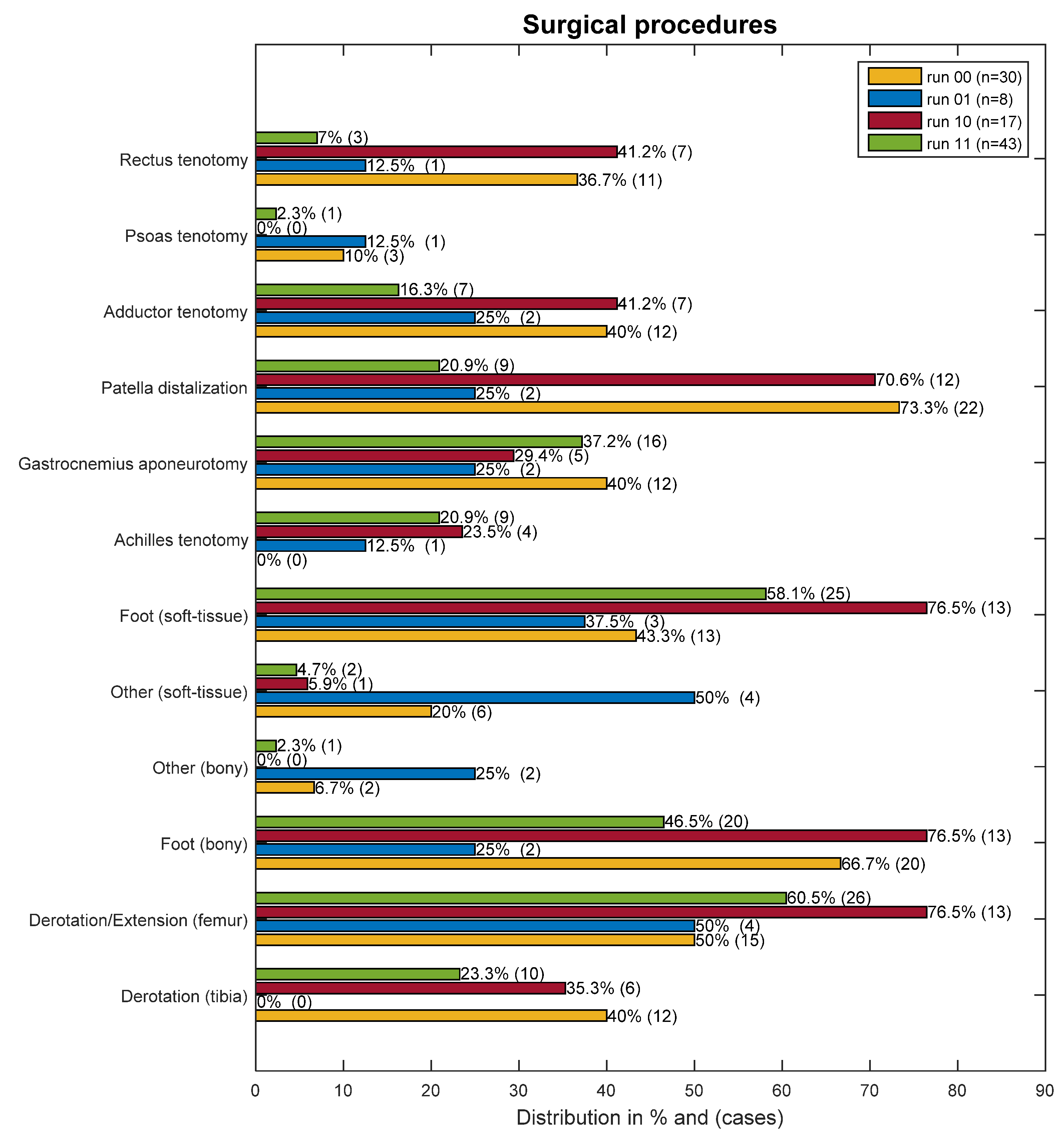 Jpm 11 00660 g002 550