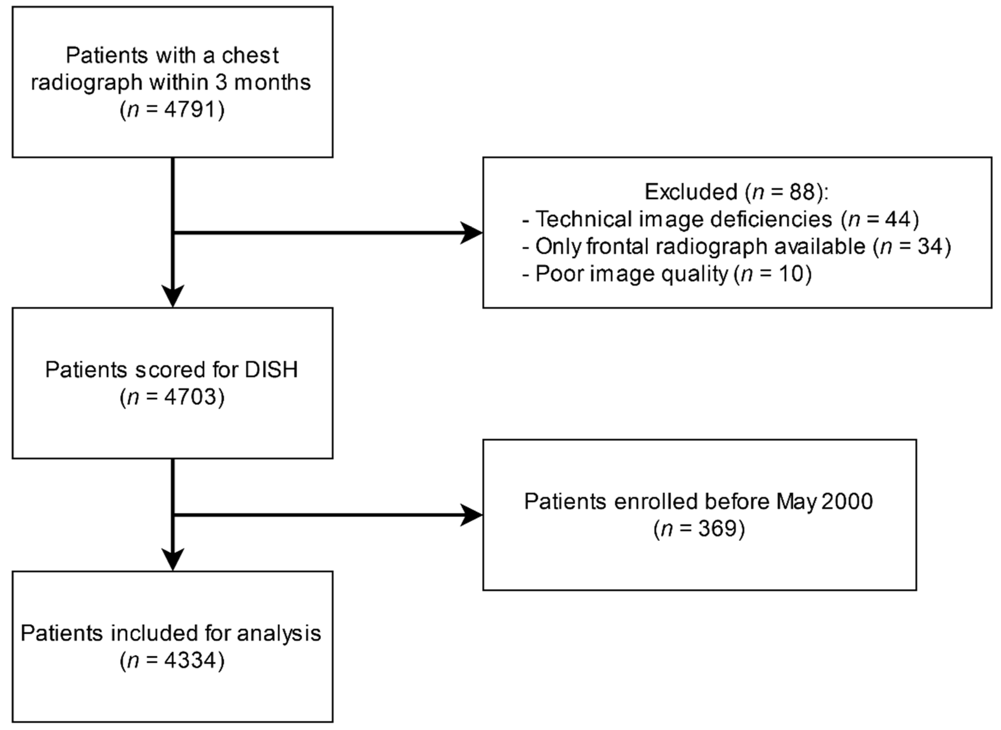 Jpm 11 00663 g001 550