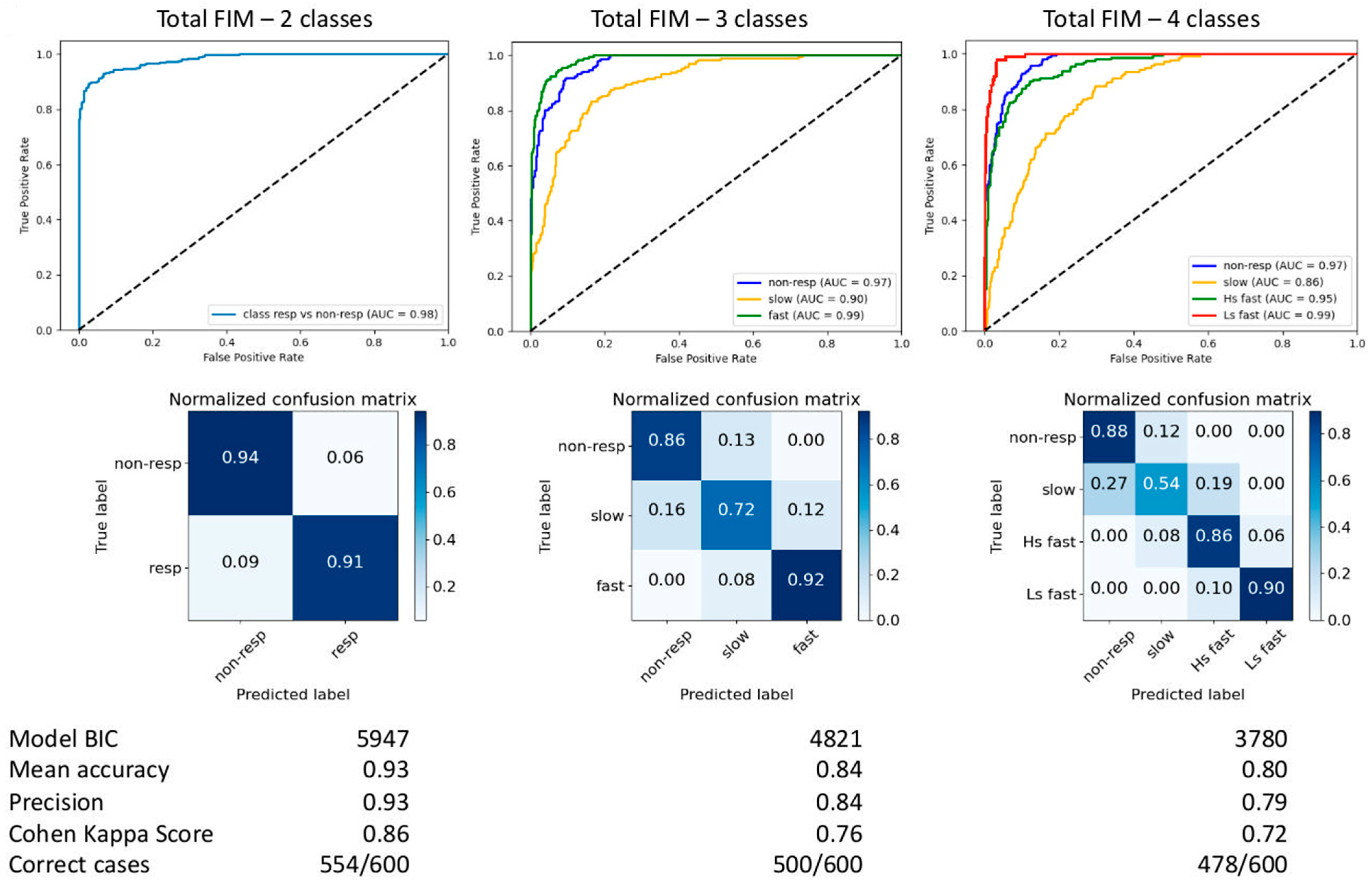 Jpm 11 00675 g002 550