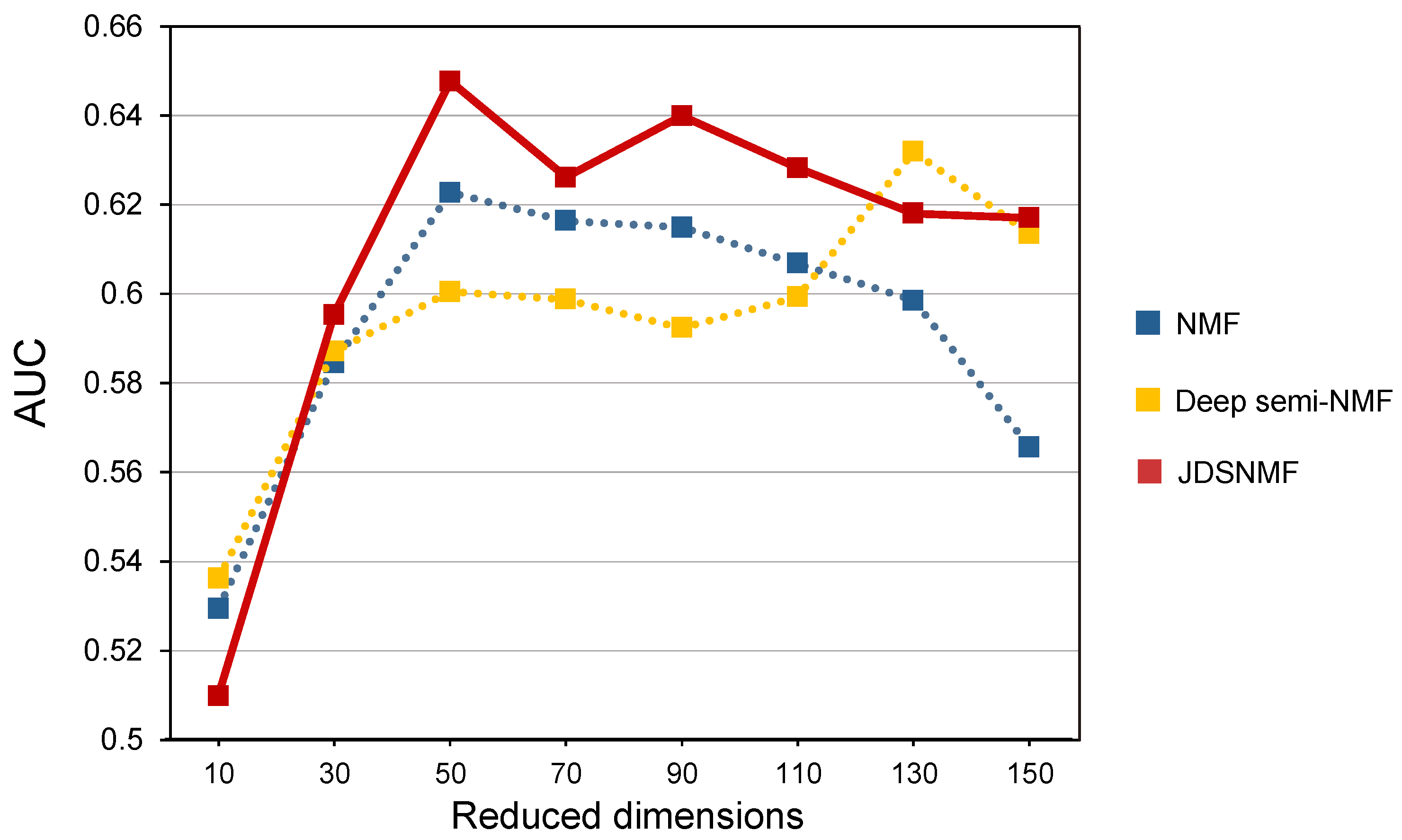 Jpm 11 00686 g005 550
