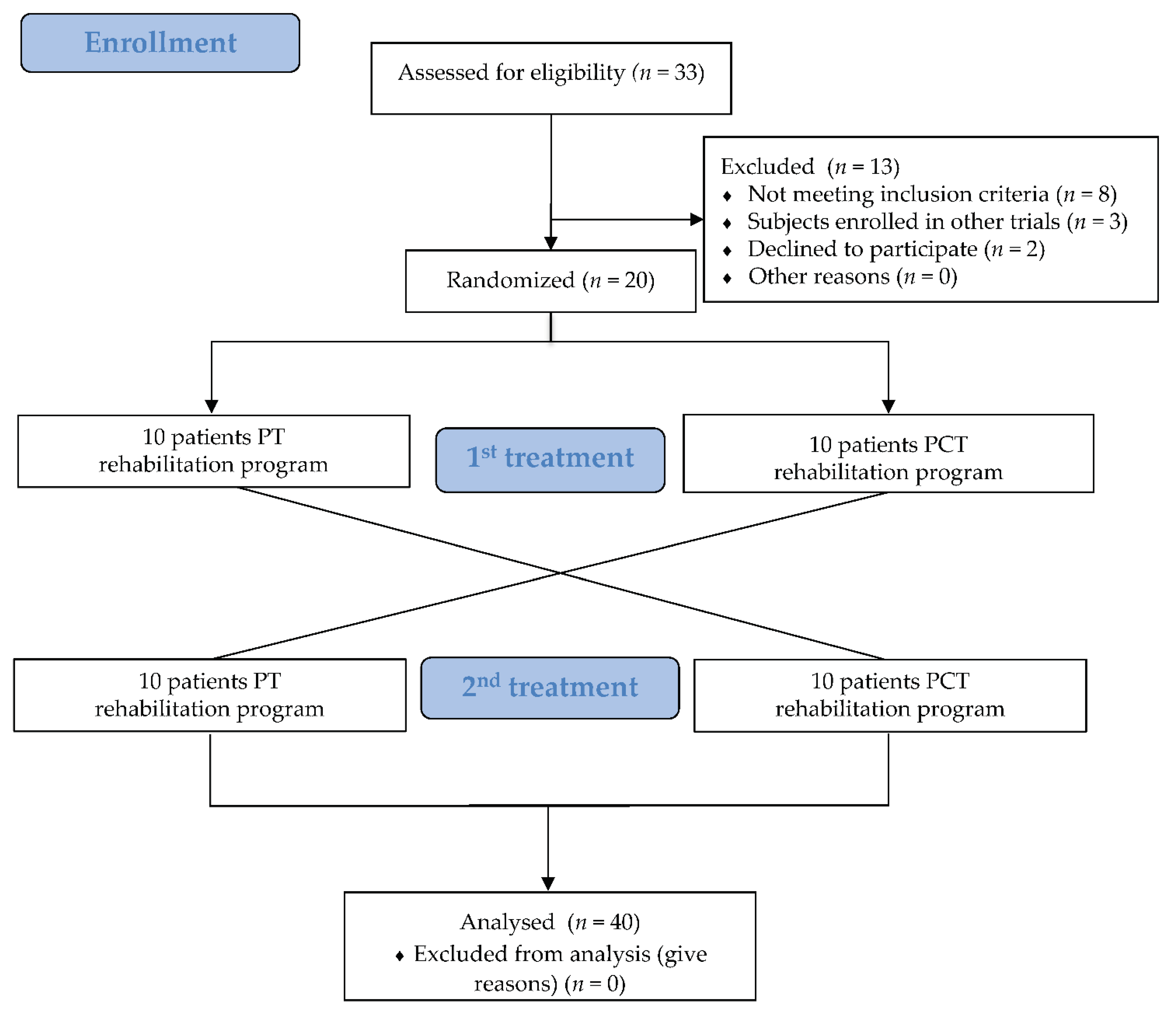 Jpm 11 00687 g001 550