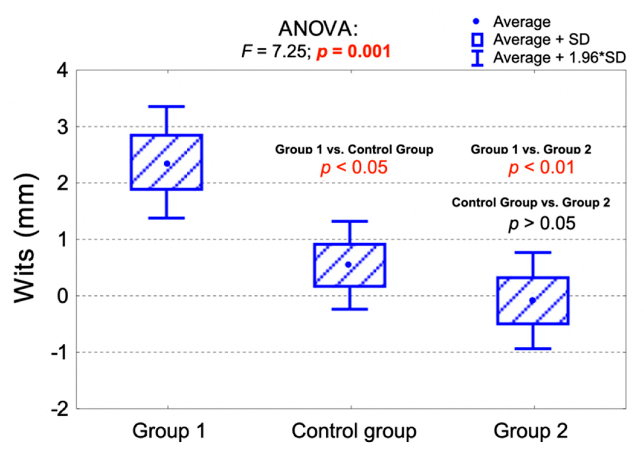 Jpm 11 00692 g002 550