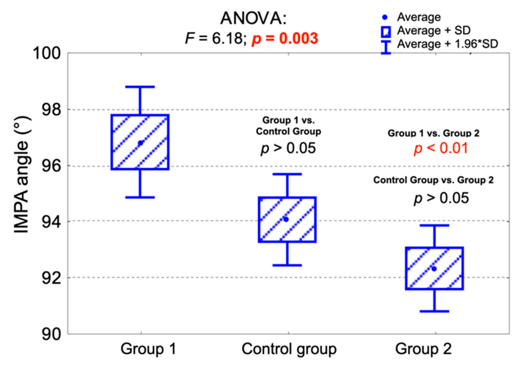 Jpm 11 00692 g004 550