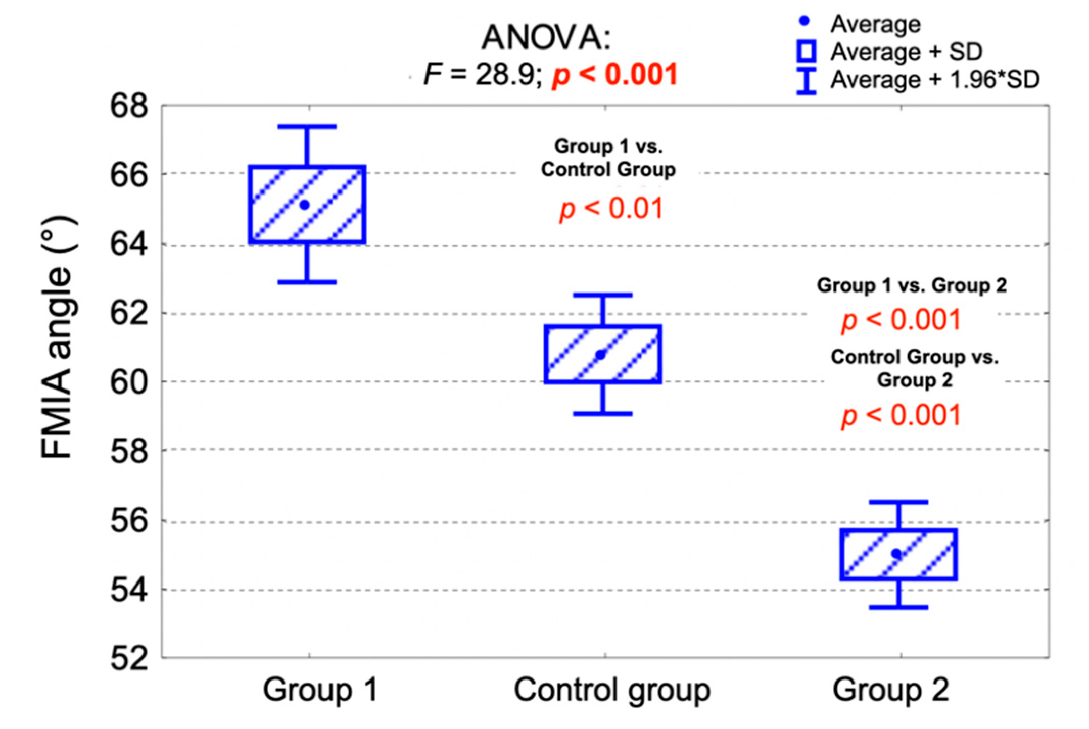 Jpm 11 00692 g005 550