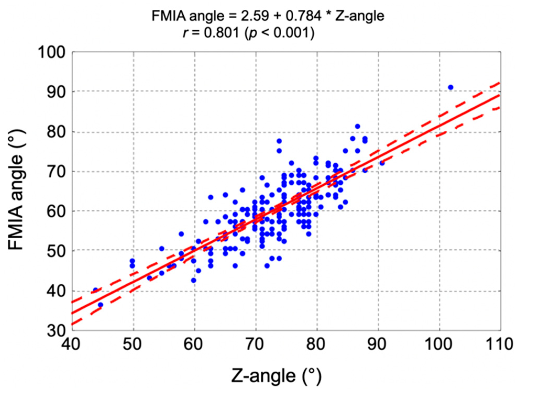 Jpm 11 00692 g006 550