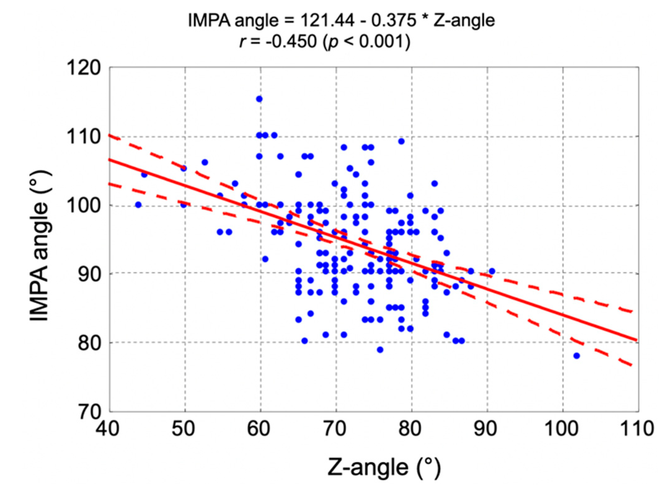 Jpm 11 00692 g007 550