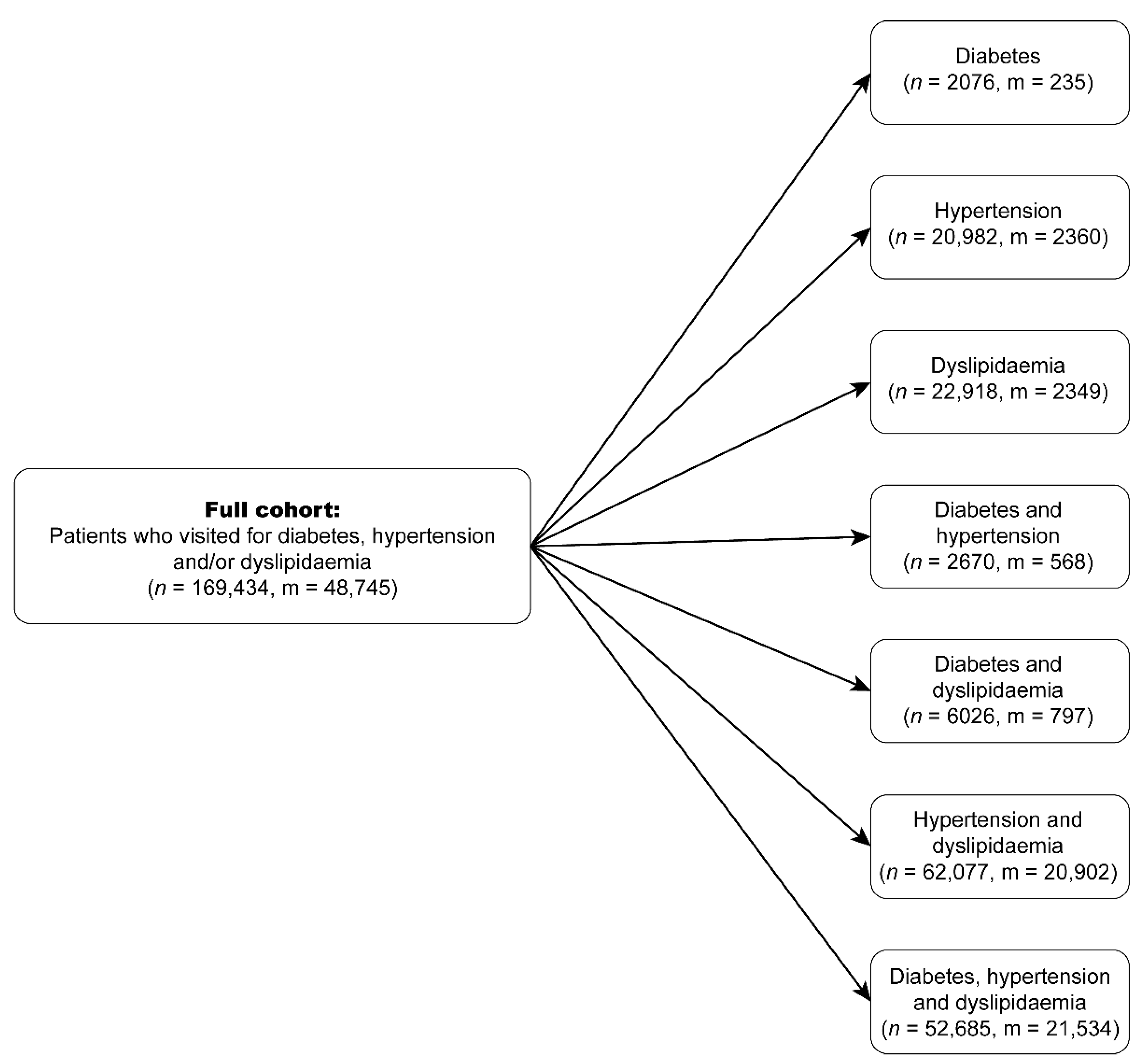 Jpm 11 00699 g001 550