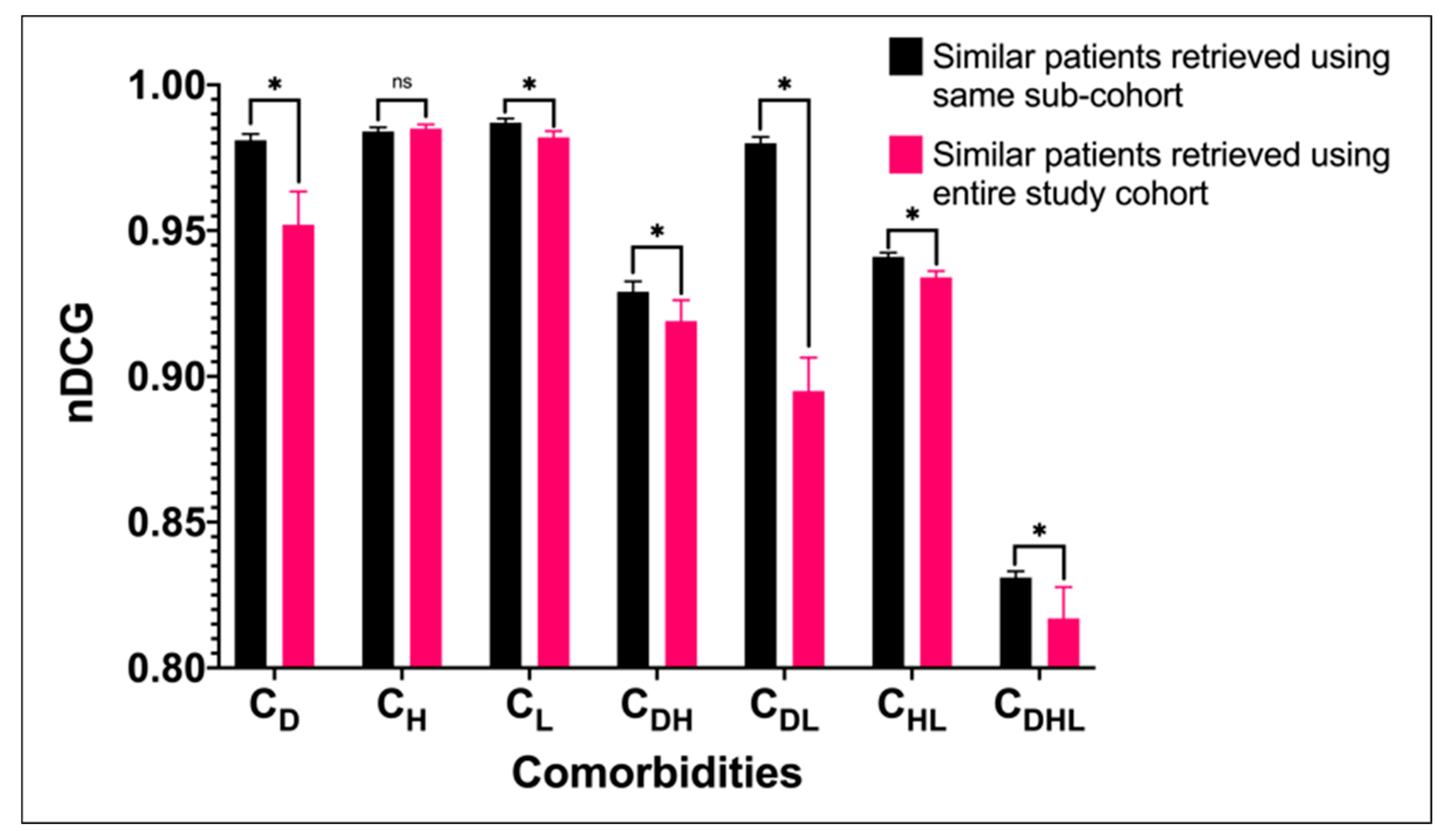 Jpm 11 00699 g002 550