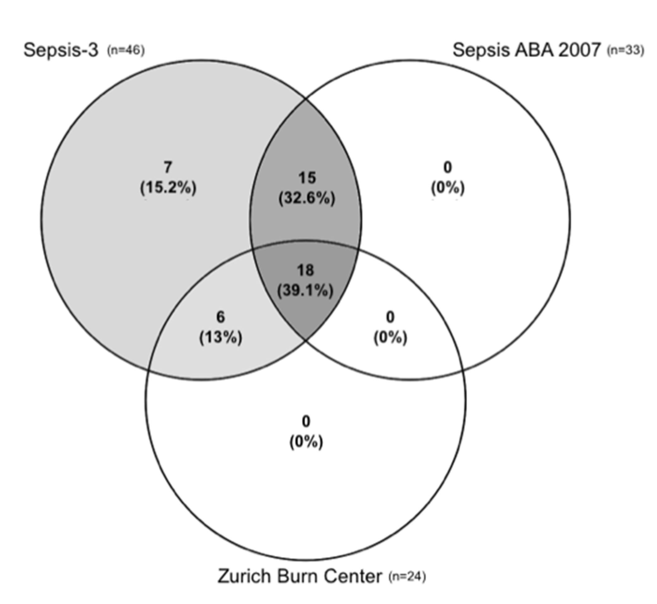 Jpm 11 00701 g001 550
