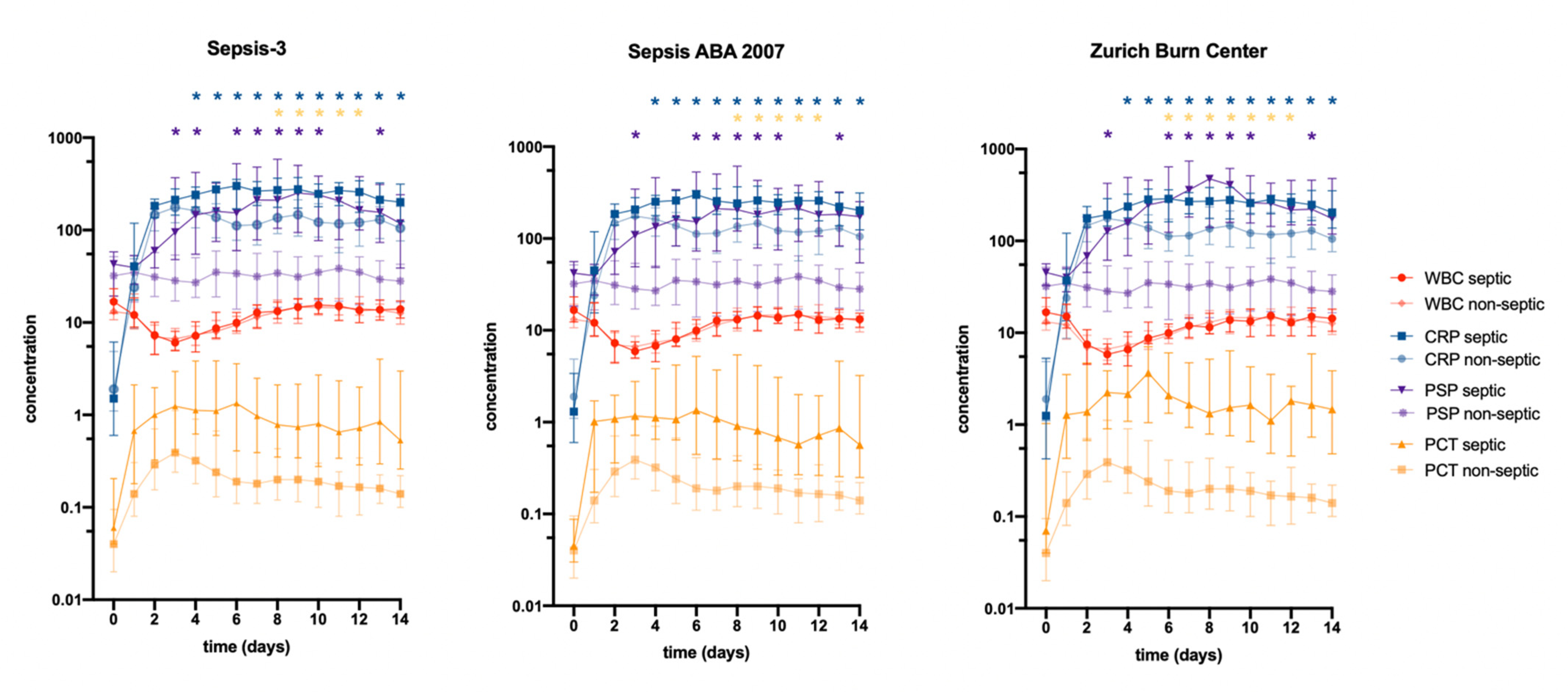 Jpm 11 00701 g003 550