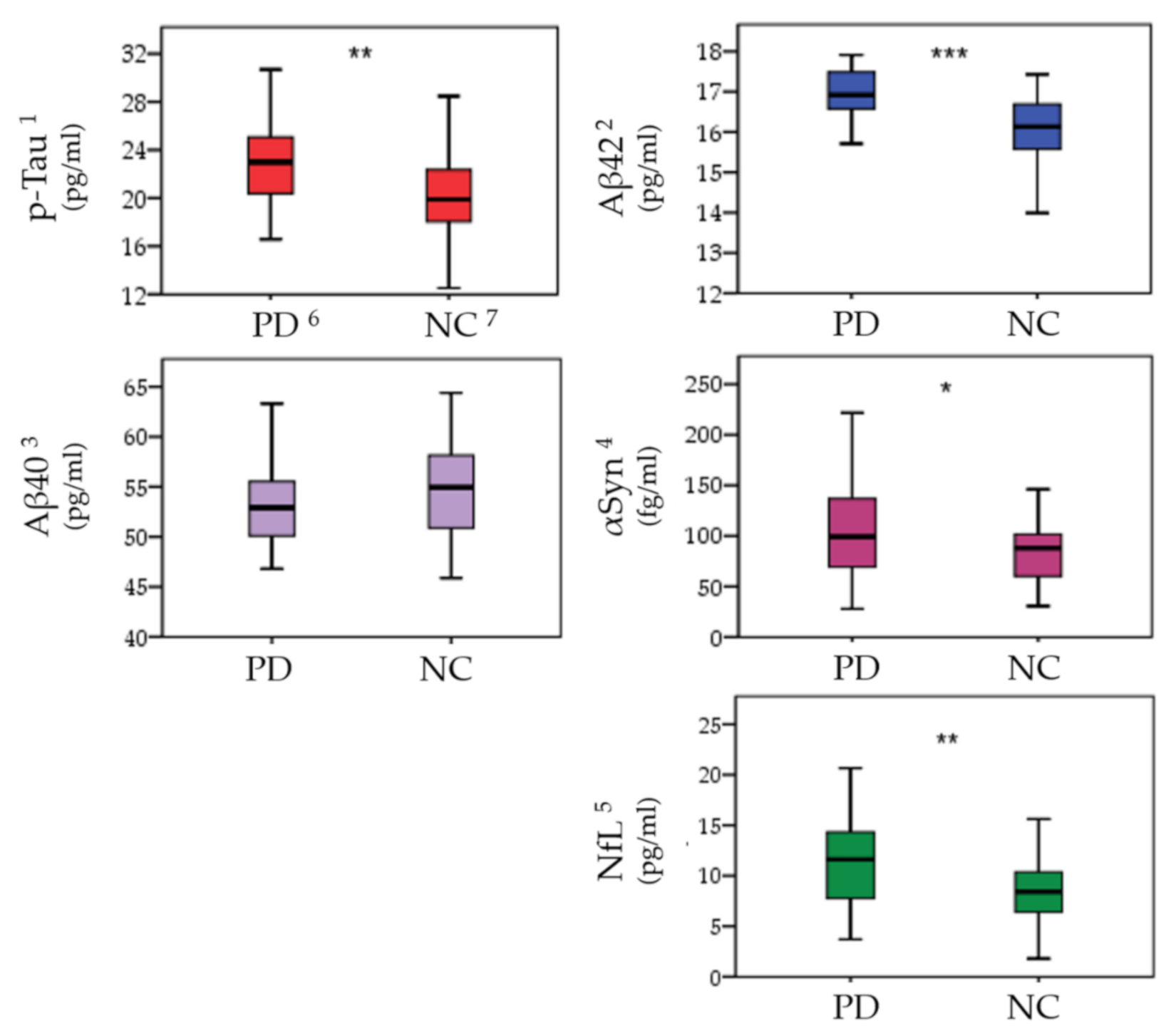 Jpm 11 00702 g001 Jpm 11 00702 g001