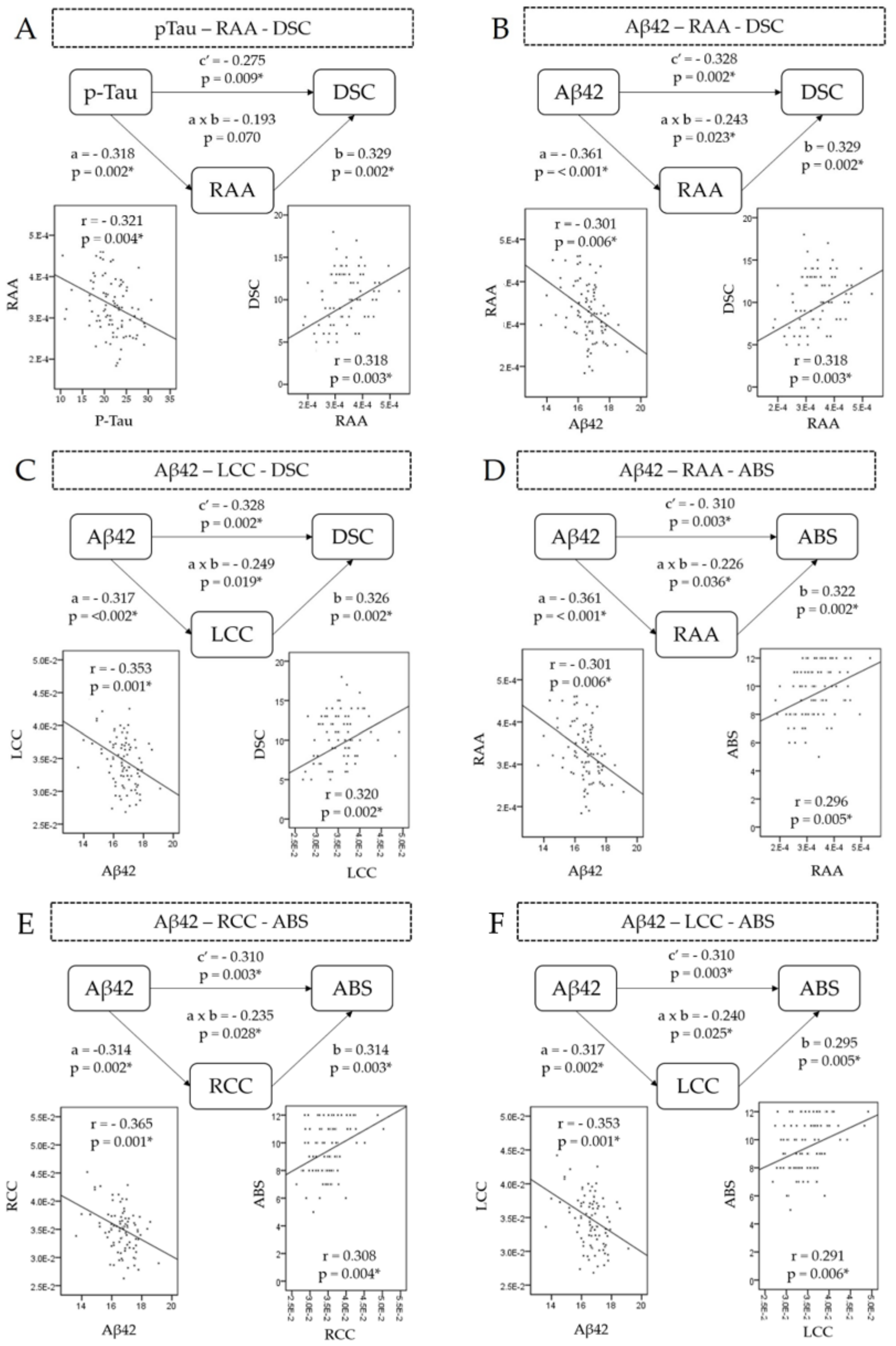 Jpm 11 00702 g002 Jpm 11 00702 g002