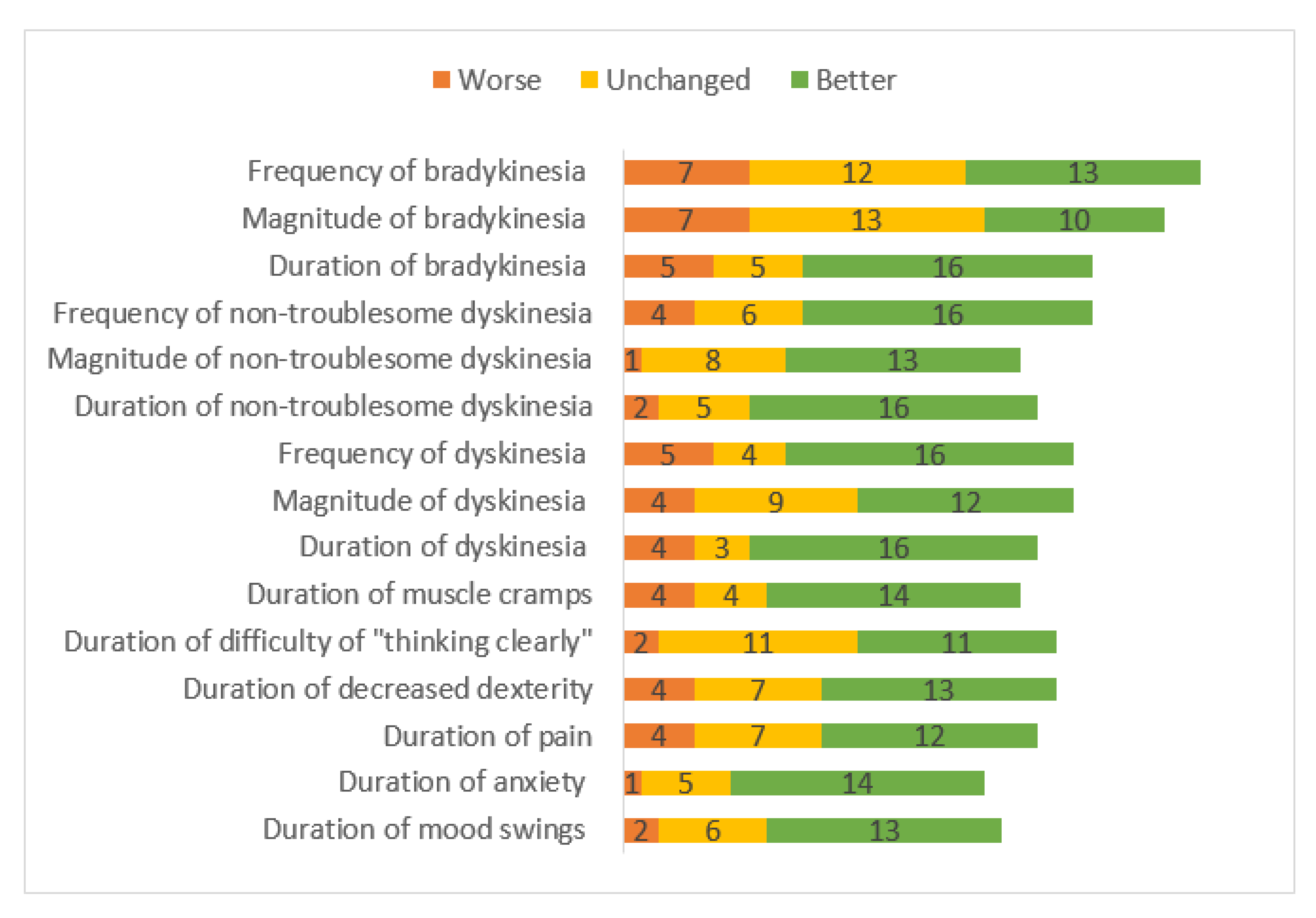 Jpm 11 00720 g001 550
