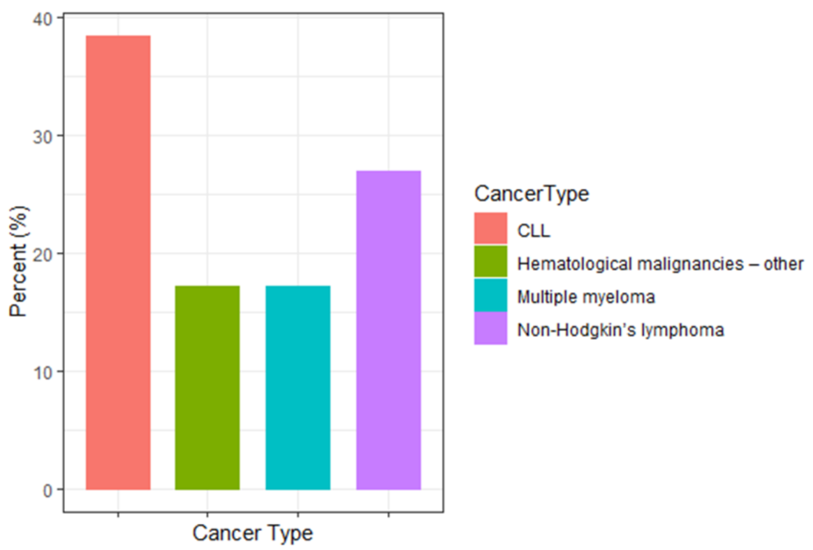 Jpm 11 00724 g002 550