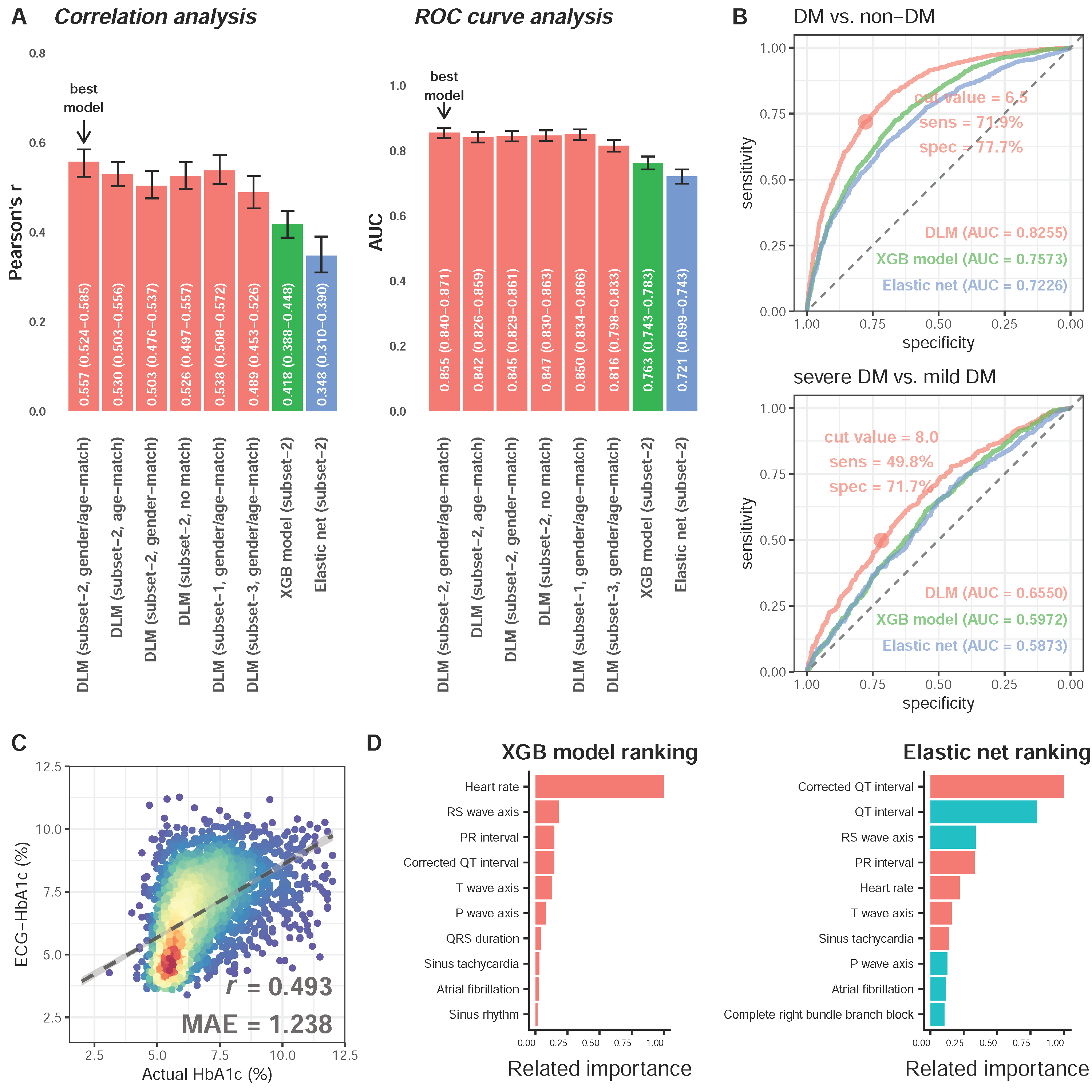 Jpm 11 00725 g003 550