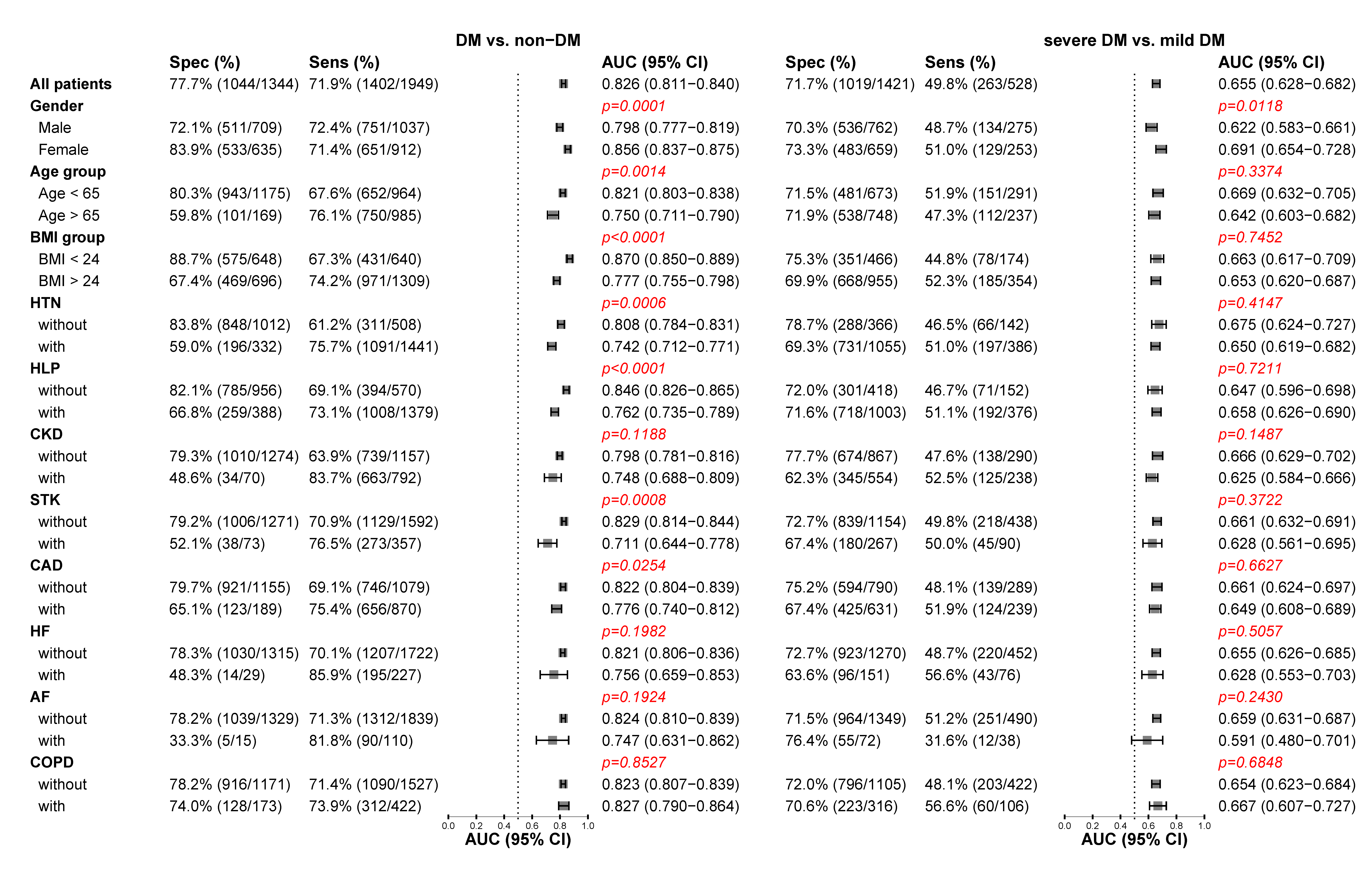 Jpm 11 00725 g004 550