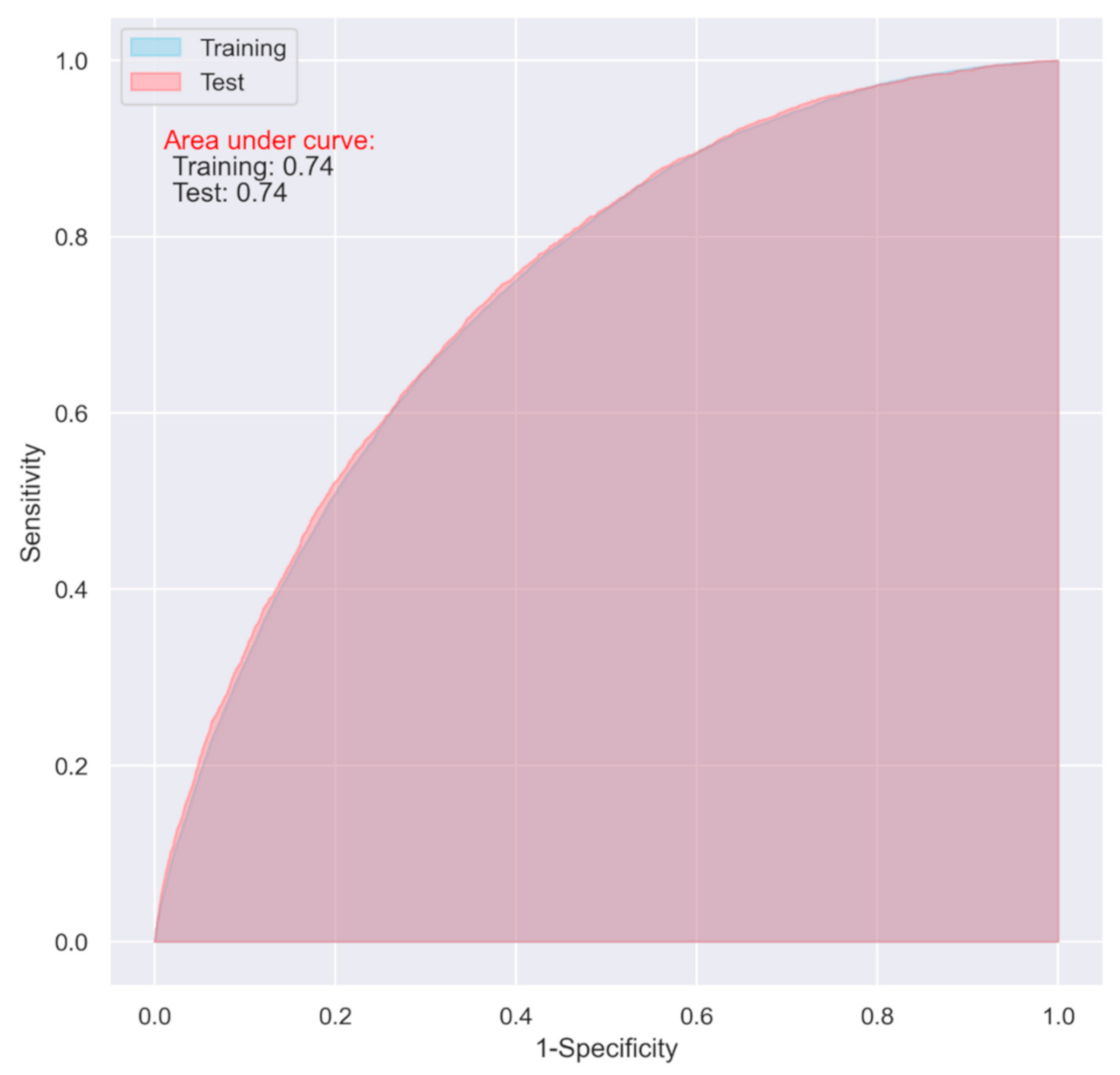 Jpm 11 00727 g002 550