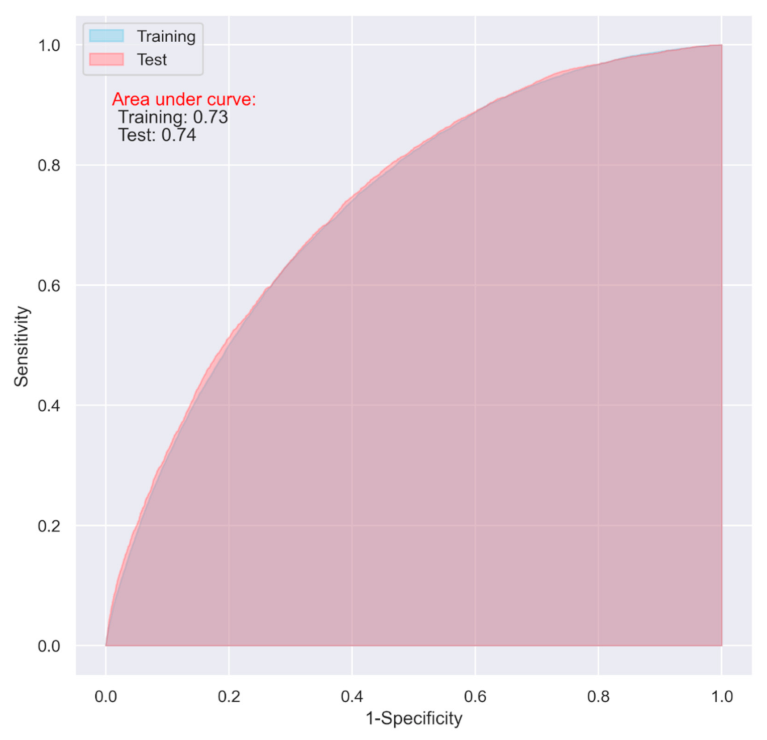 Jpm 11 00727 g003 550
