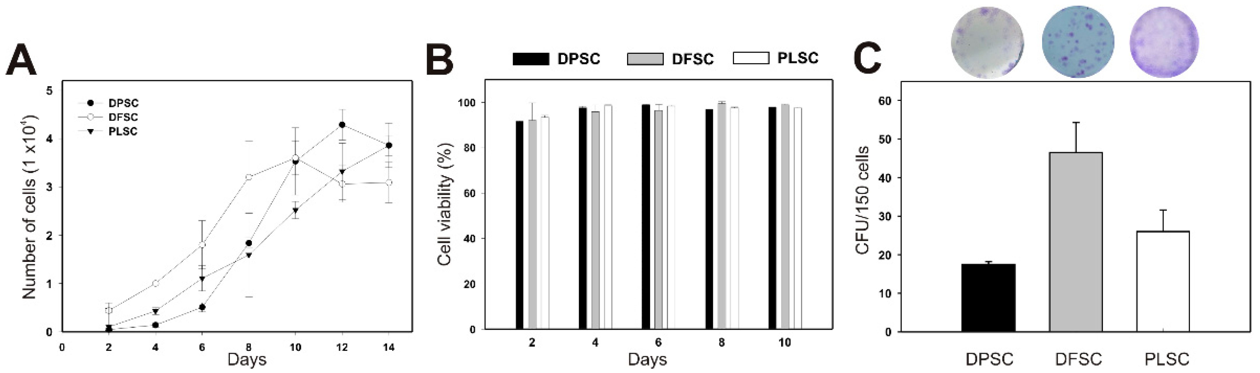 Jpm 11 00738 g002 Jpm 11 00738 g002
