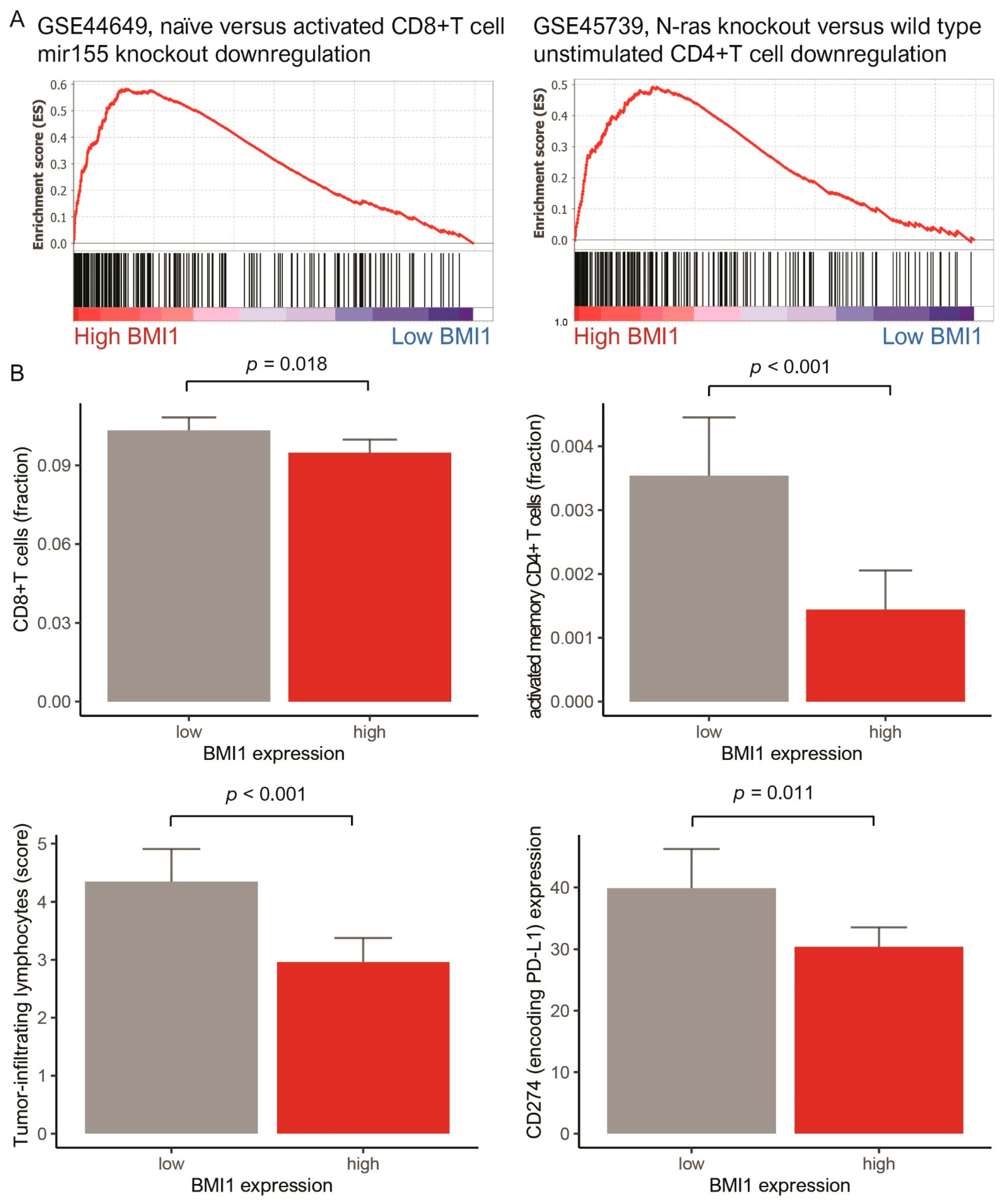 Jpm 11 00739 g003 550