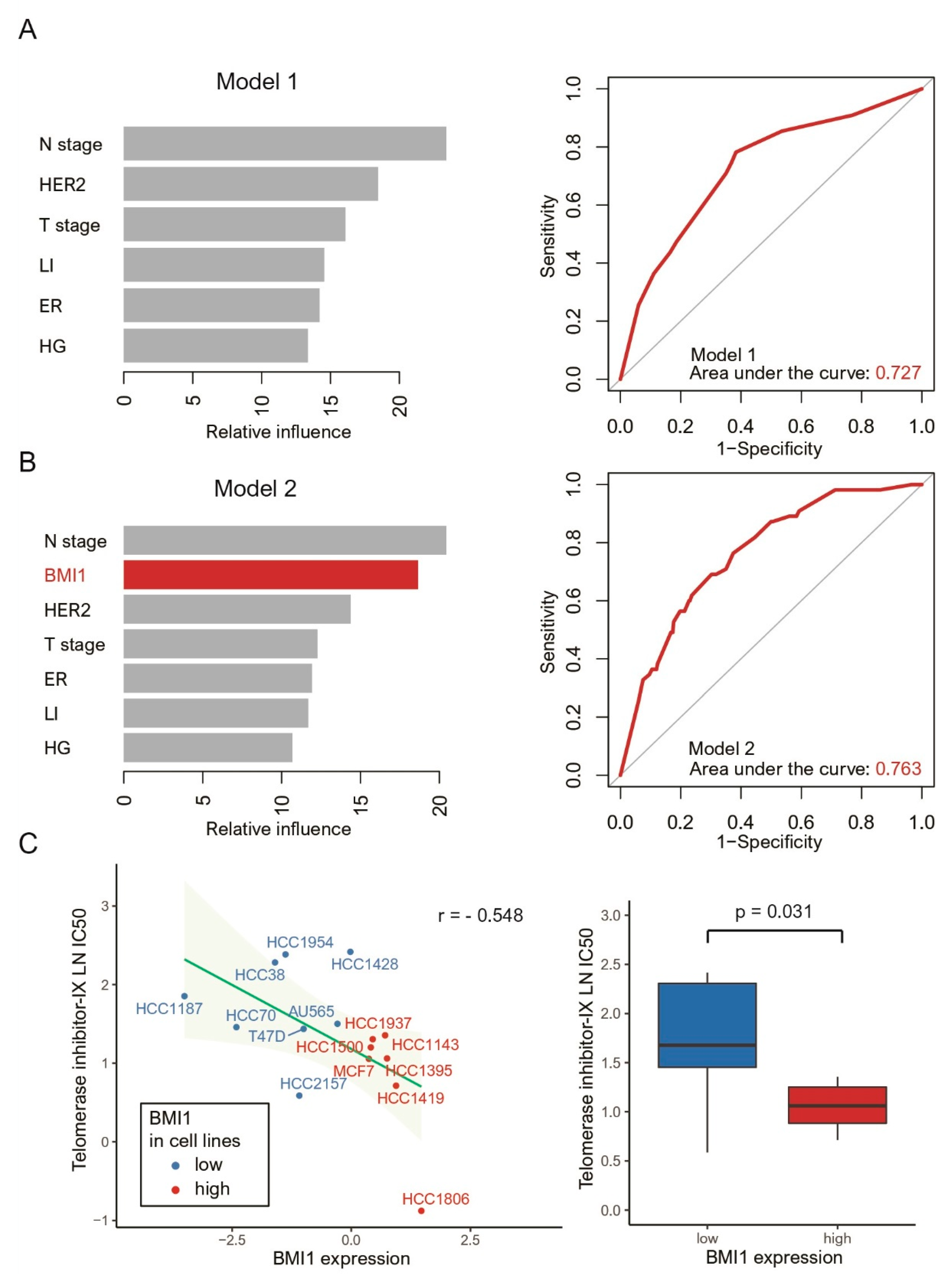 Jpm 11 00739 g005 550