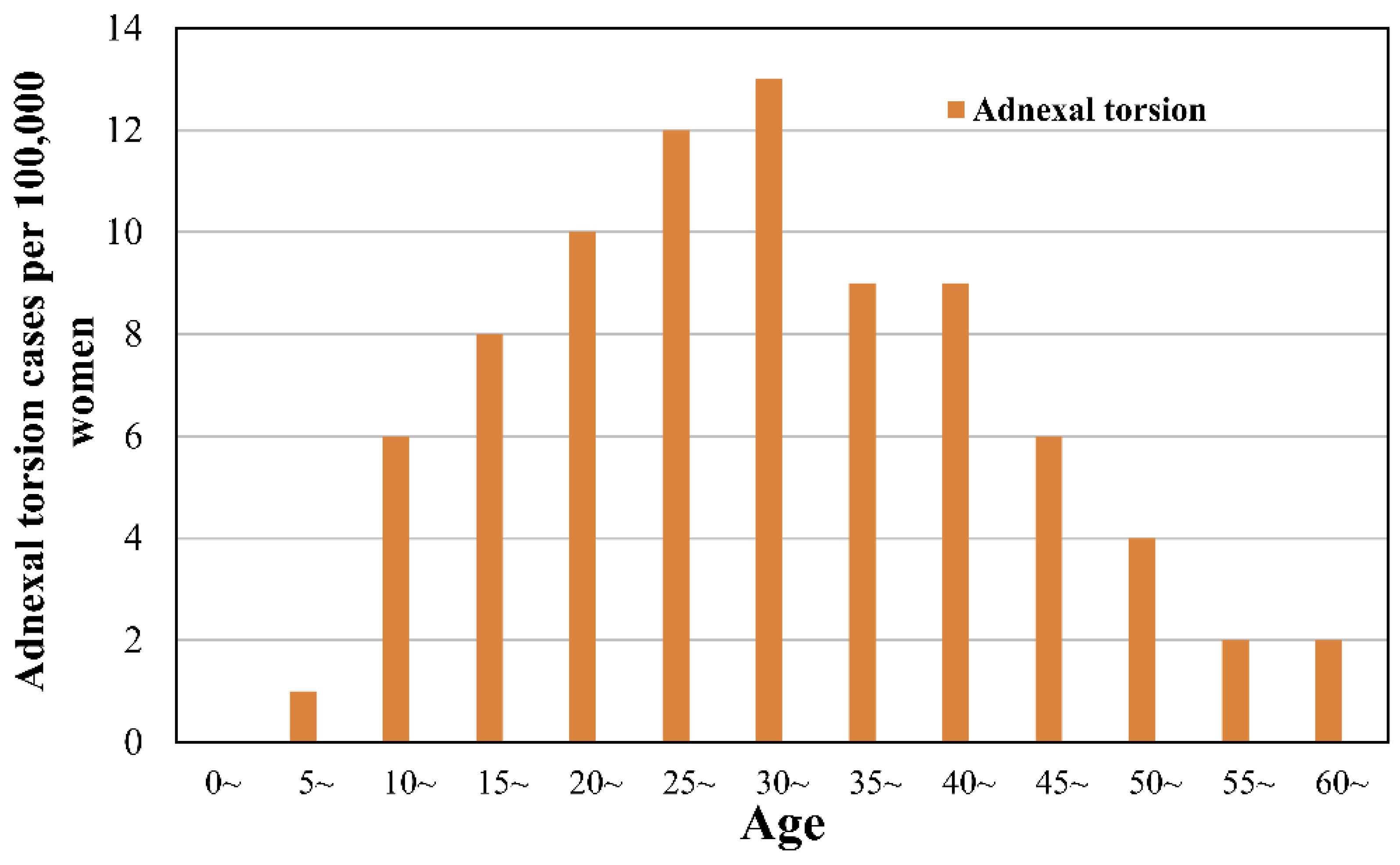Jpm 11 00743 g002 550