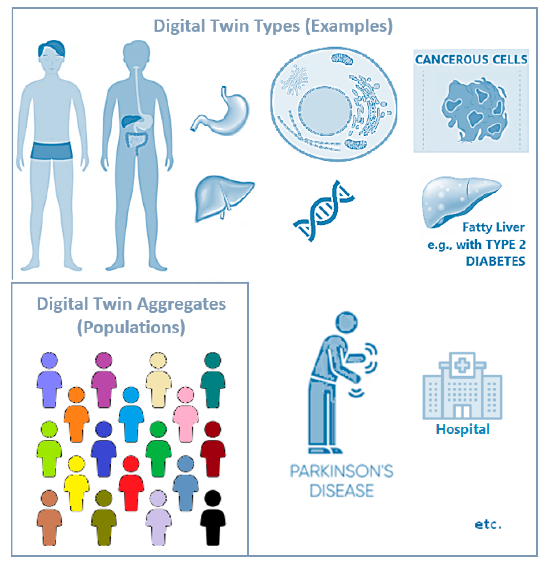 Jpm 11 00745 g002 550