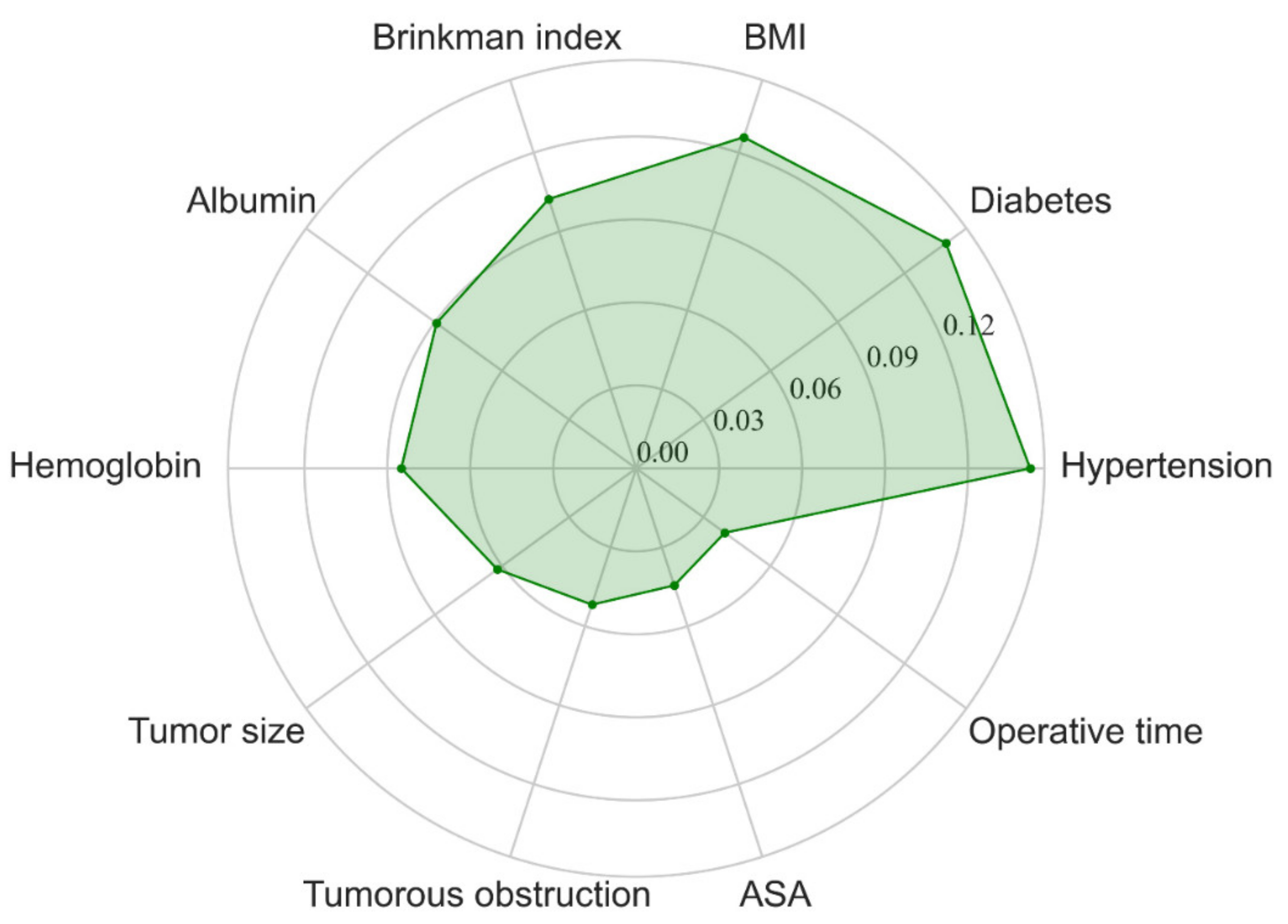 Jpm 11 00748 g002 550
