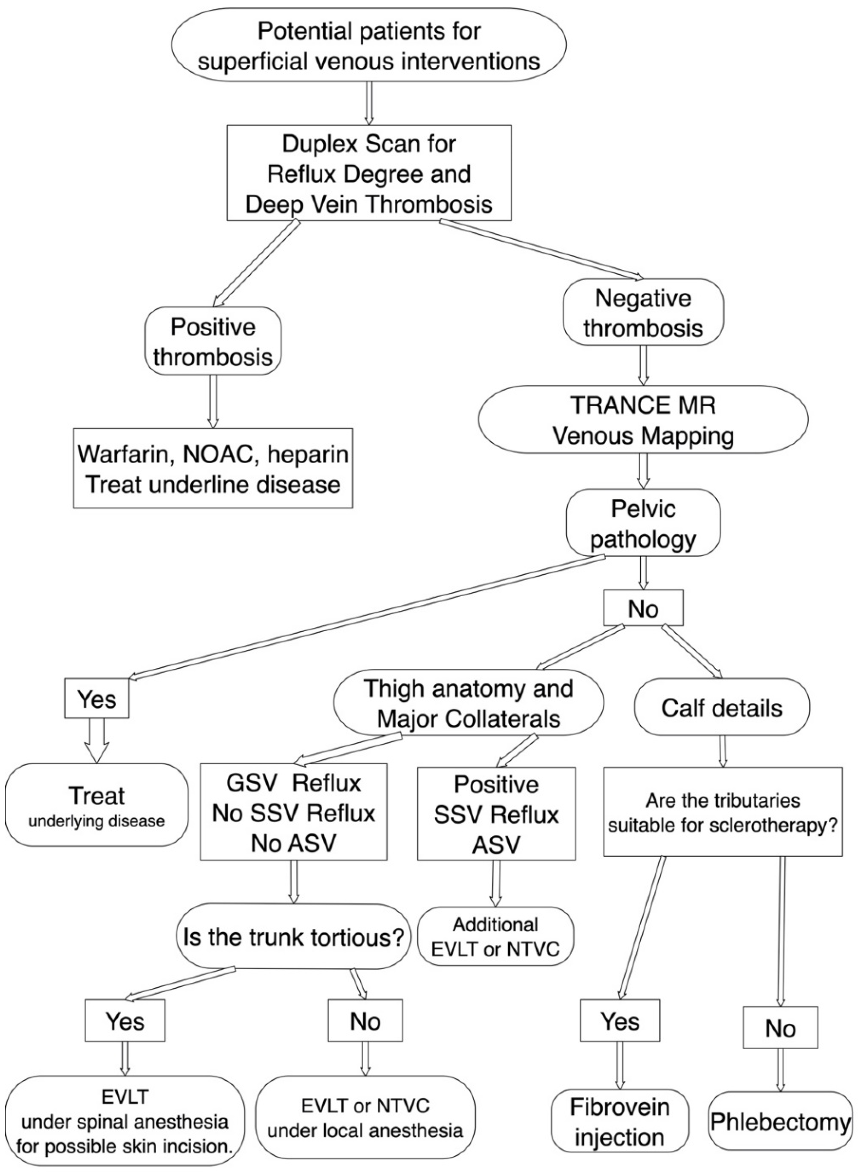 Jpm 11 00751 g002 Jpm 11 00751 g002