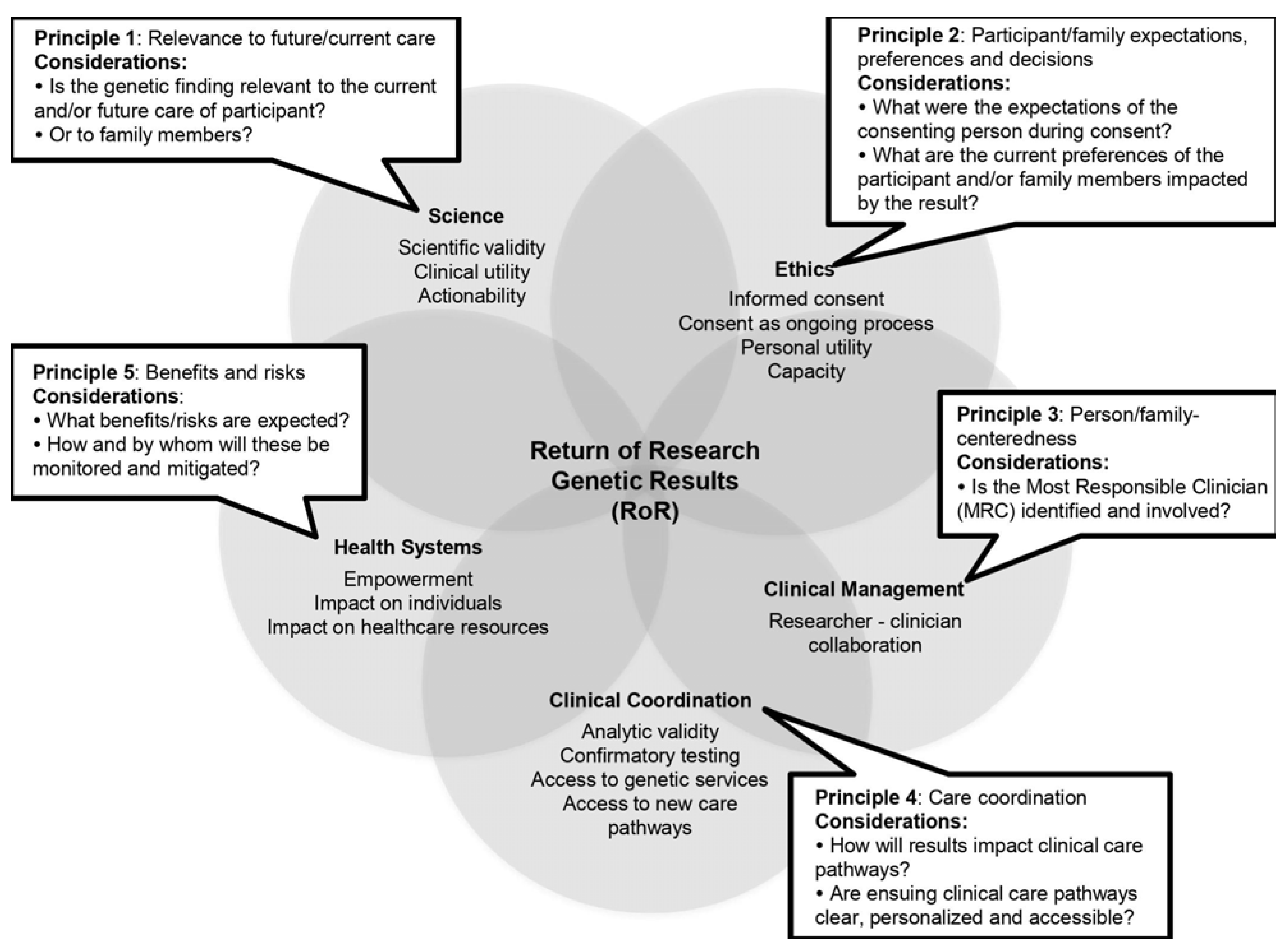 Jpm 11 00755 g001 Jpm 11 00755 g001