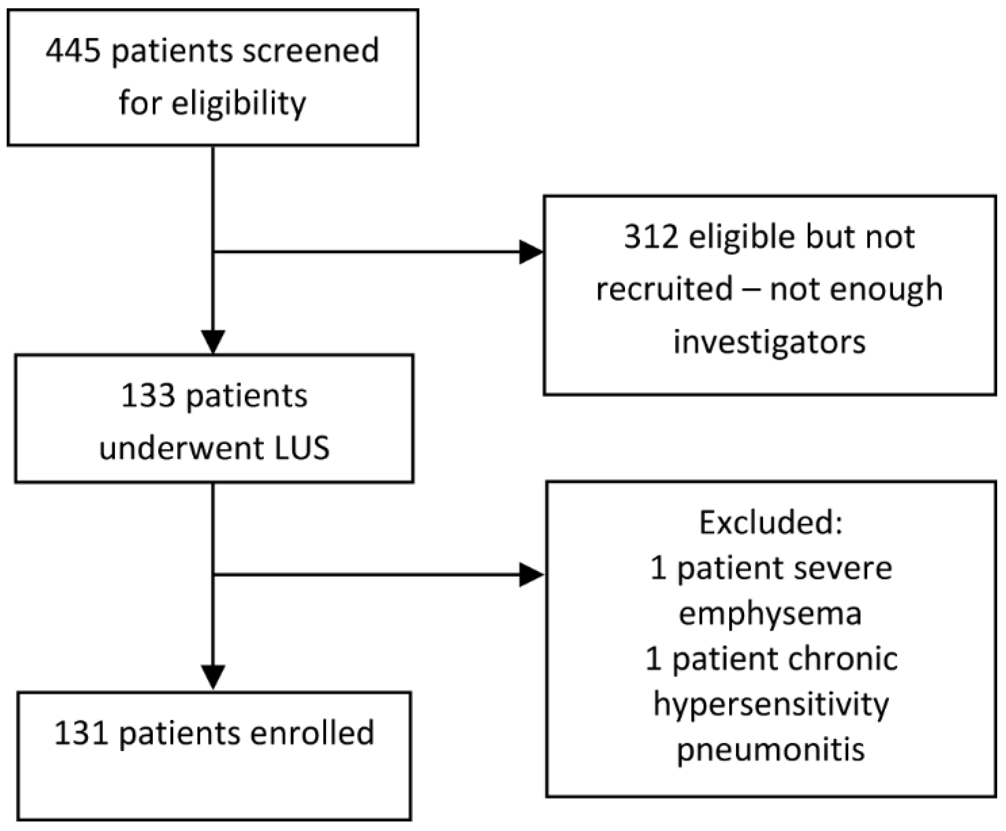 Jpm 11 00757 g001 550