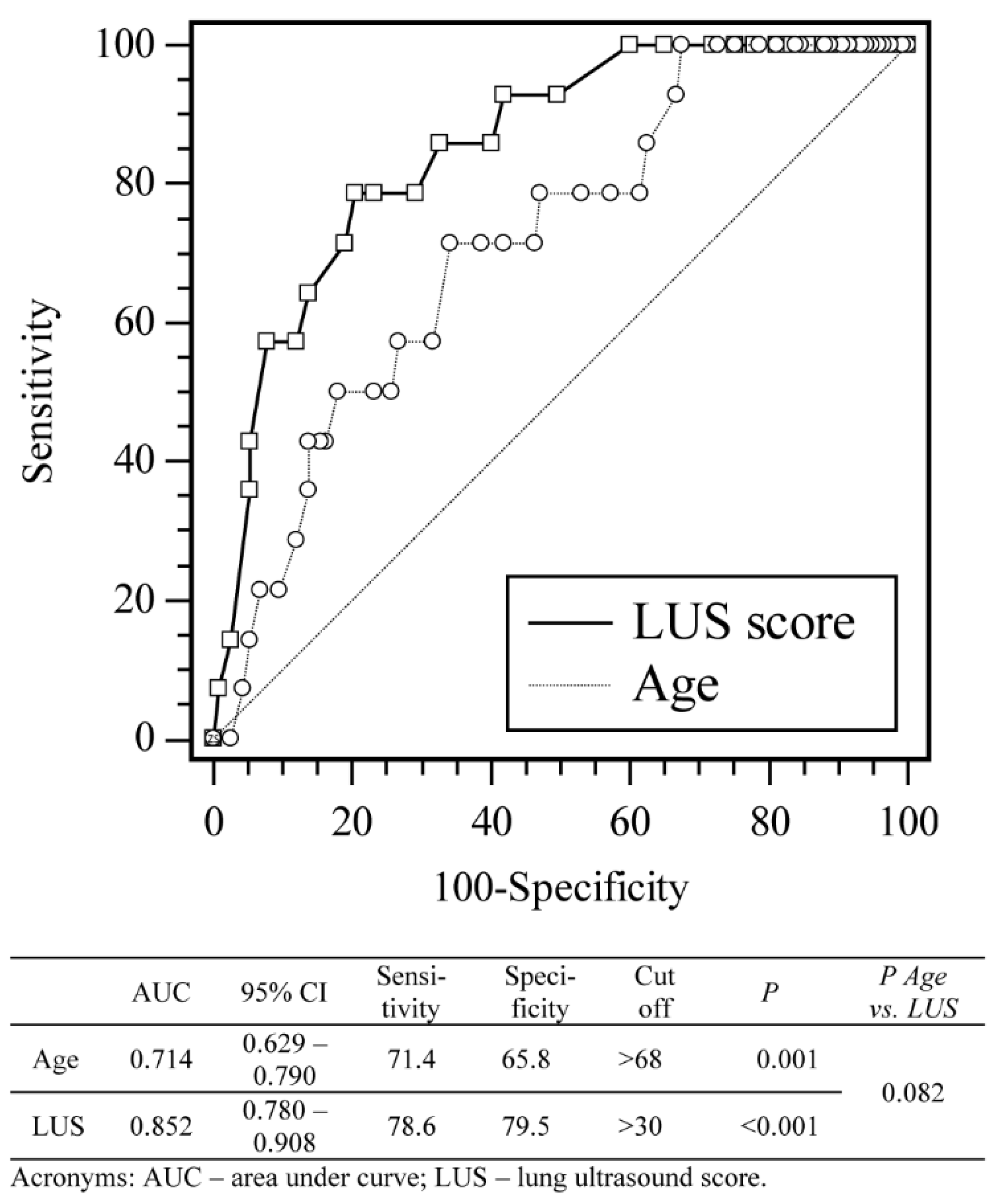 Jpm 11 00757 g002 550