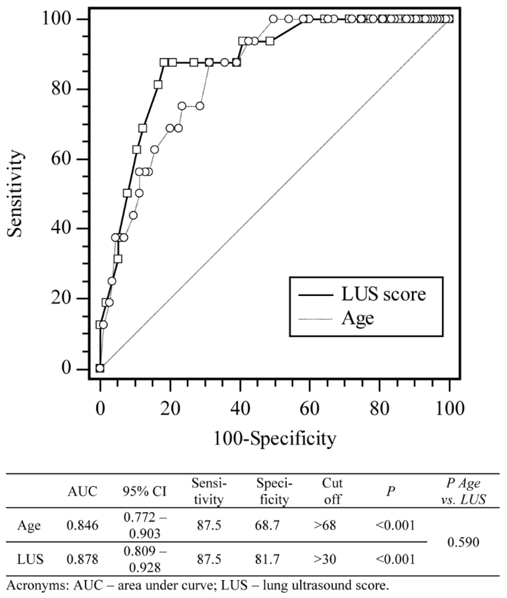 Jpm 11 00757 g003 550