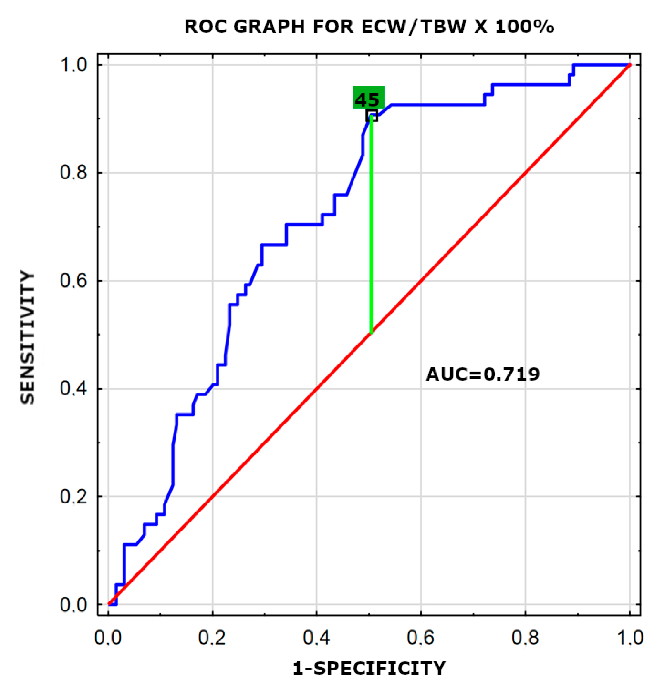 Jpm 11 00759 g001 550