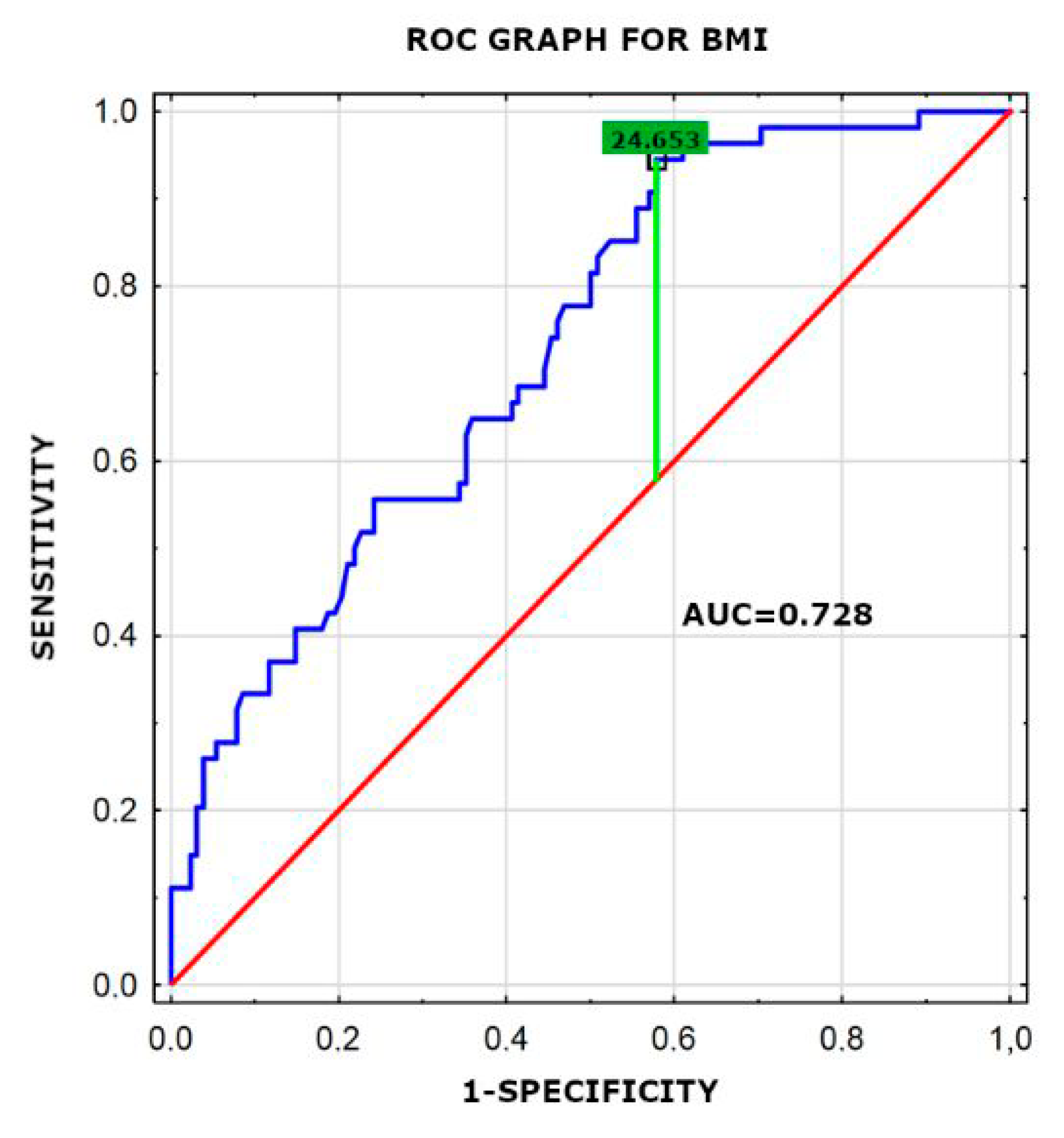 Jpm 11 00759 g002 550