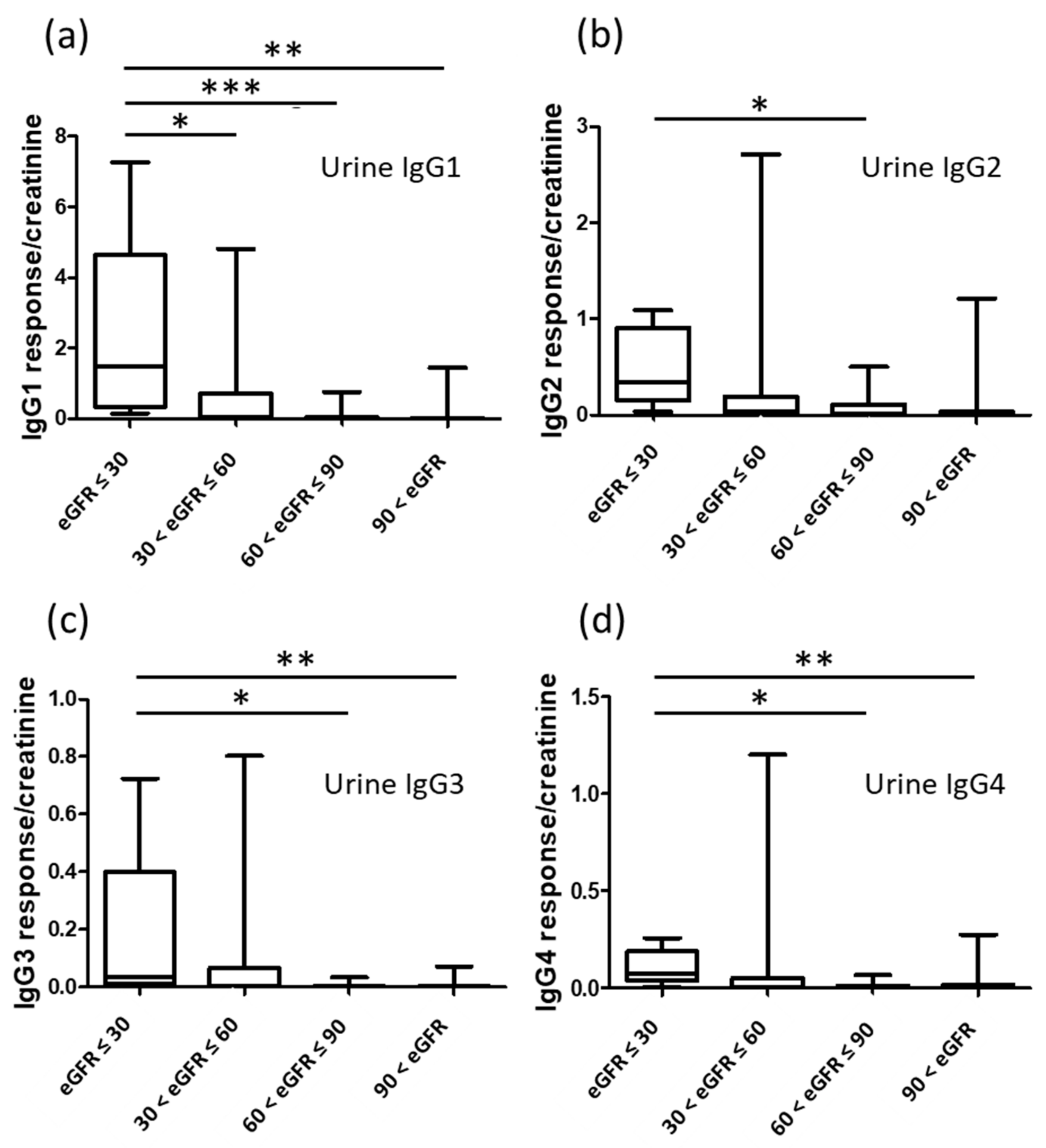 Jpm 11 00761 g005 550