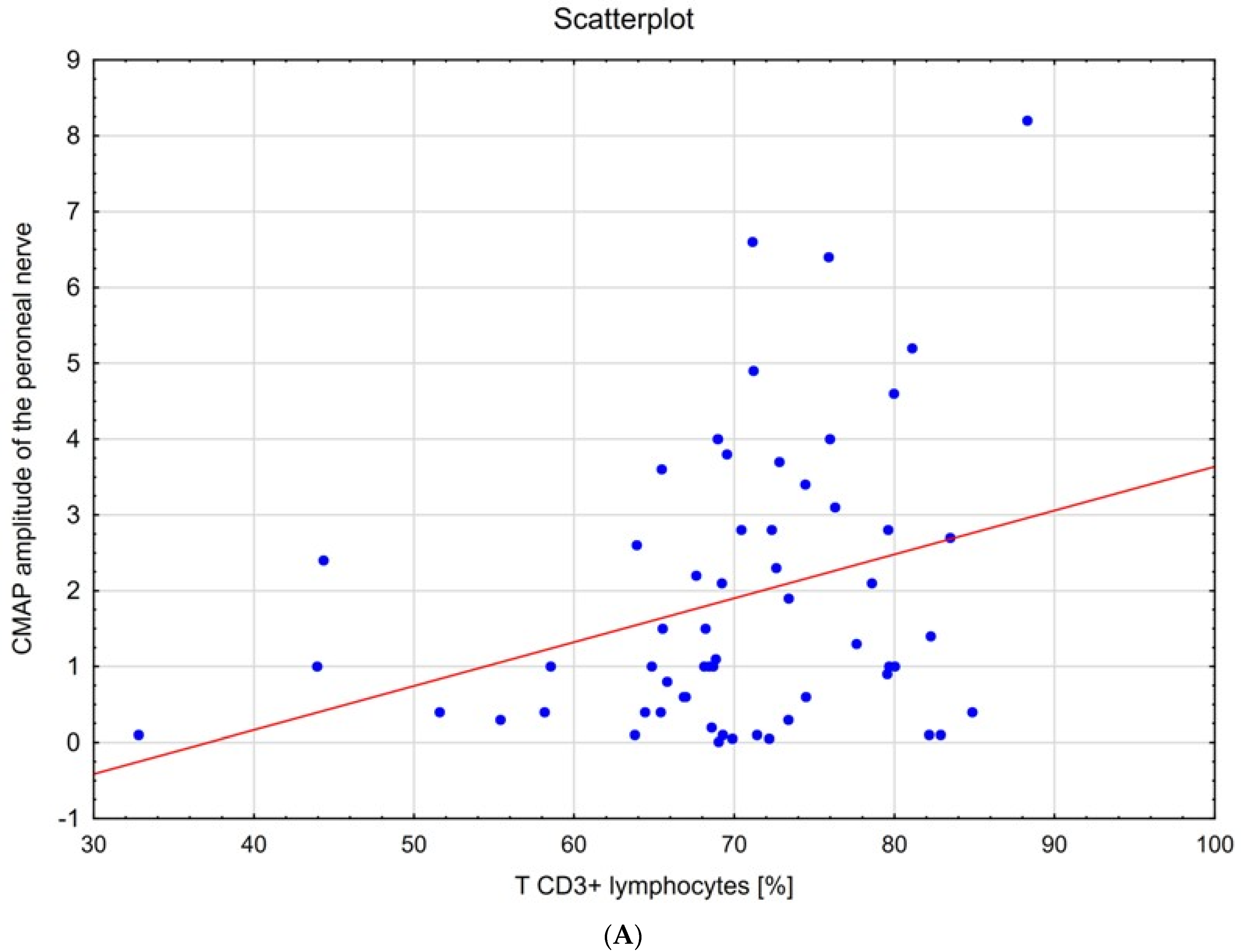 Jpm 11 00766 g002a 550