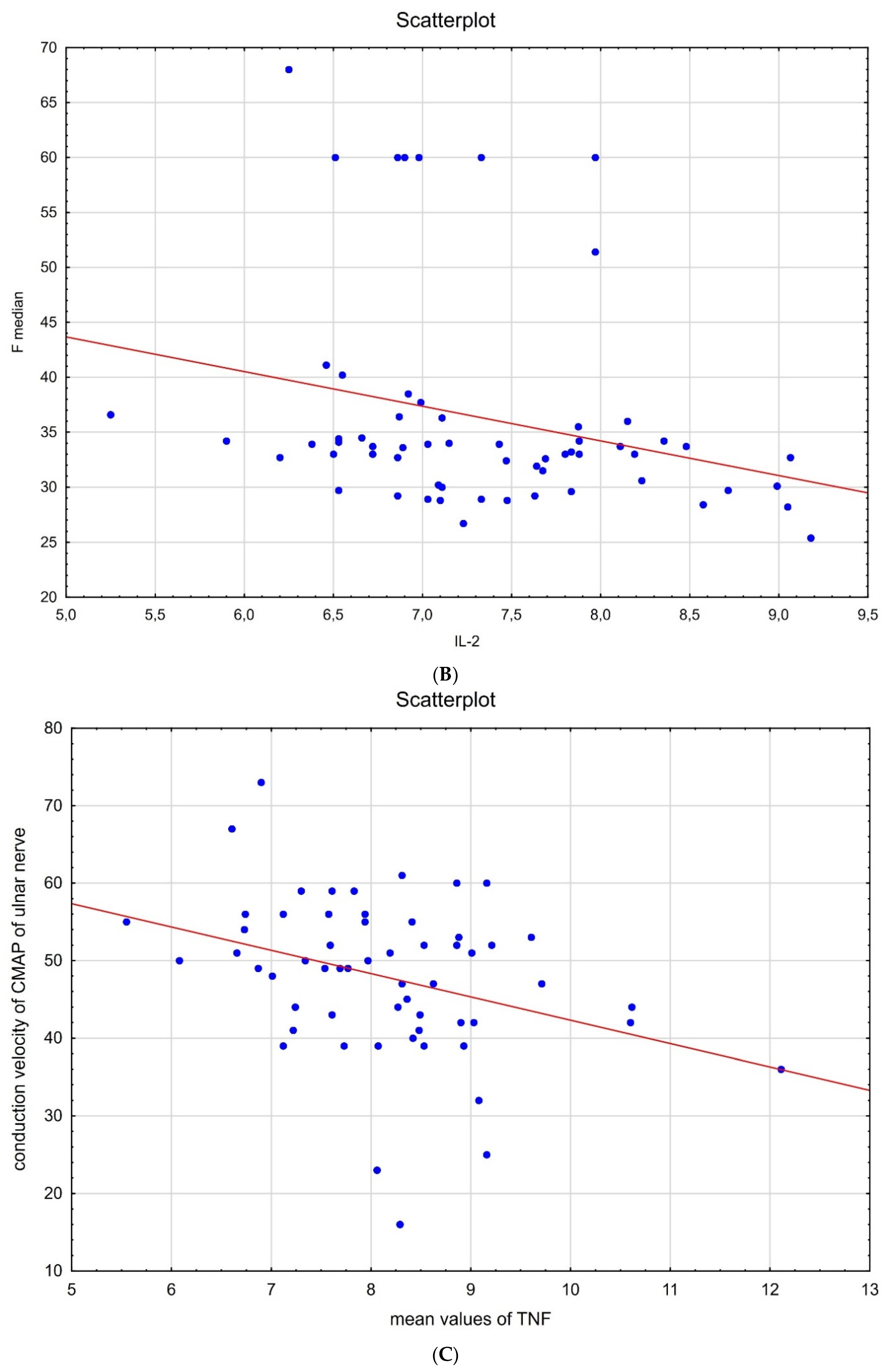 Jpm 11 00766 g002b 550