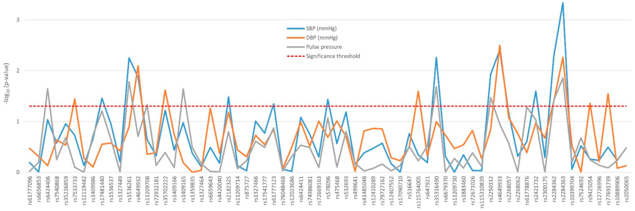 Jpm 11 00772 g002 550