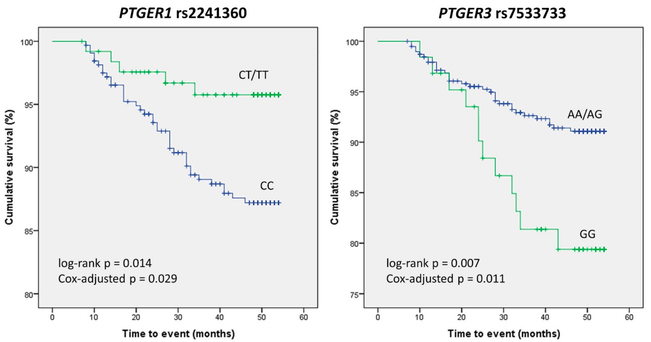Jpm 11 00772 g003 550