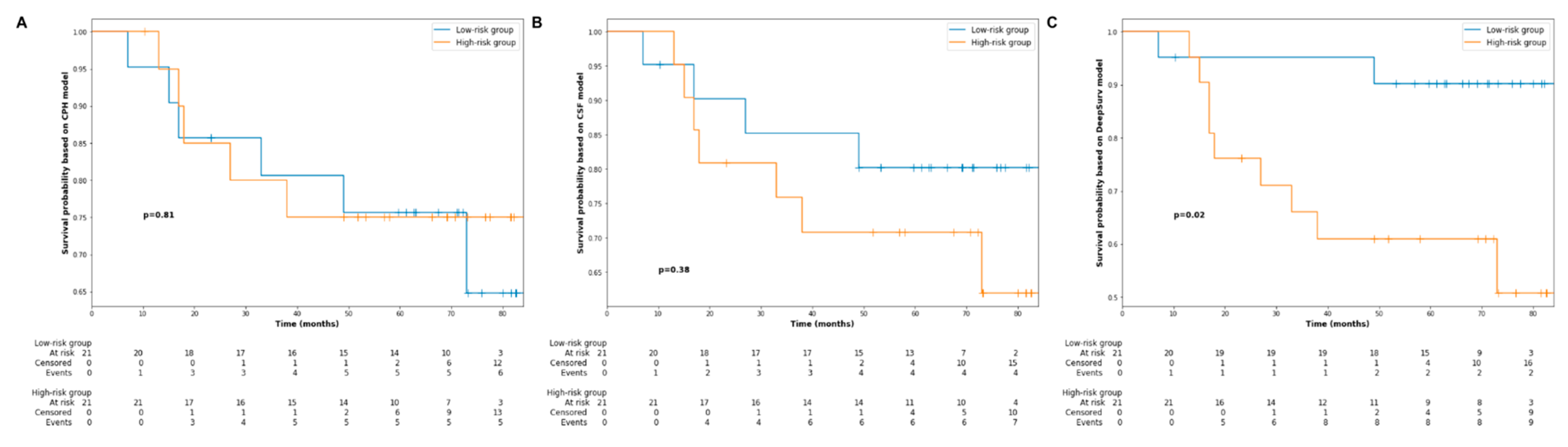 Jpm 11 00787 g005 550