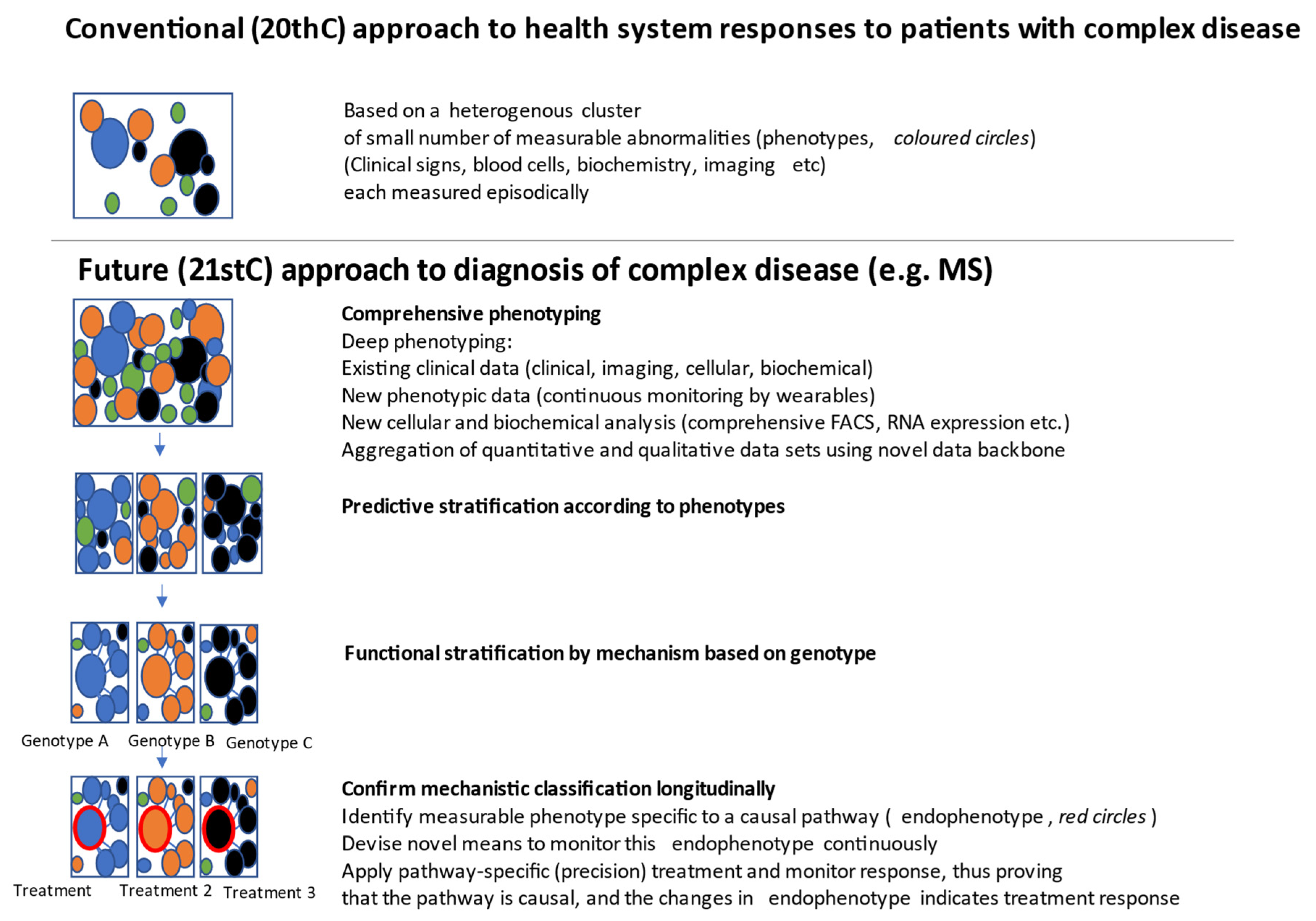 Jpm 11 00791 g001 550